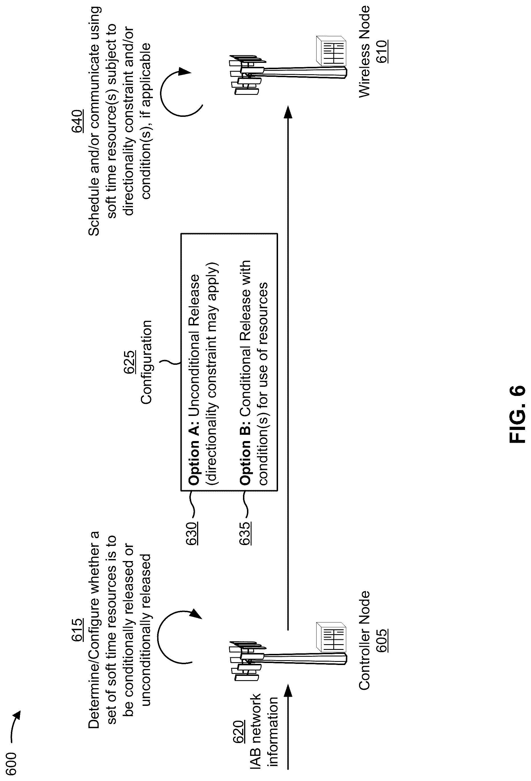 Patent US12309874 Figure 6 – Conditional release of soft resources in an integrated access and backhaul network