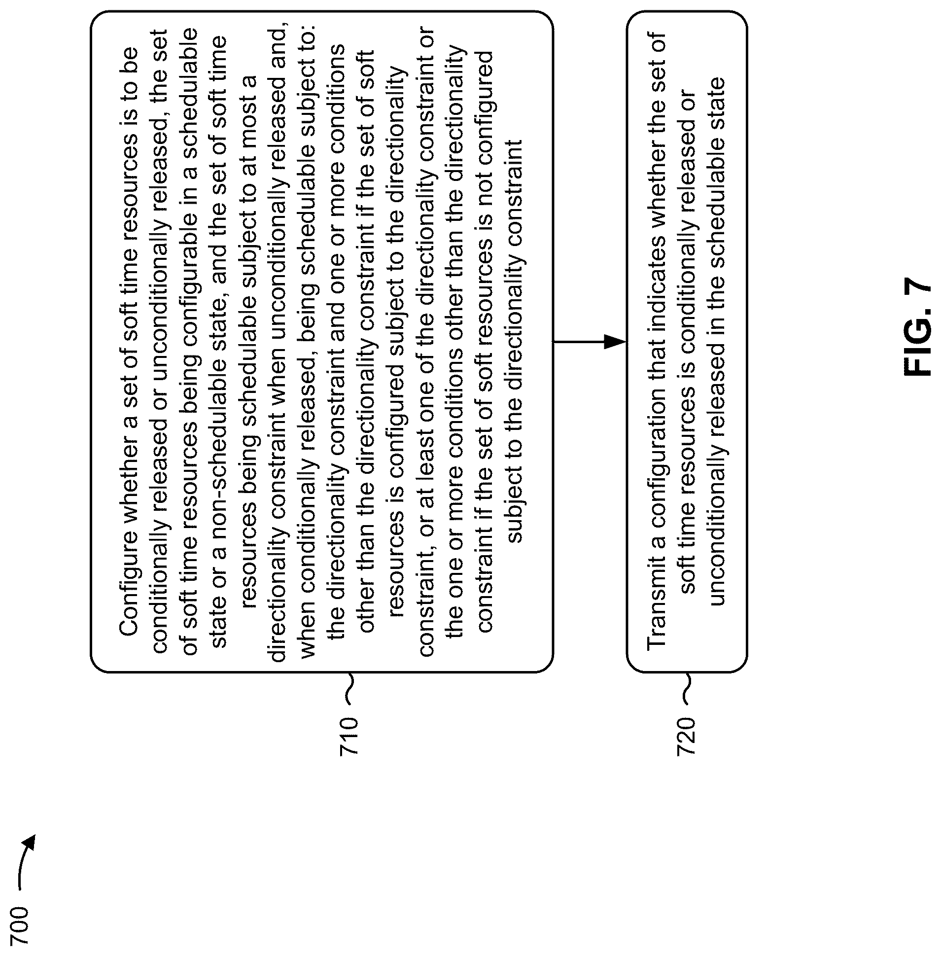 Patent US12309874 Figure 7 – Conditional release of soft resources in an integrated access and backhaul network