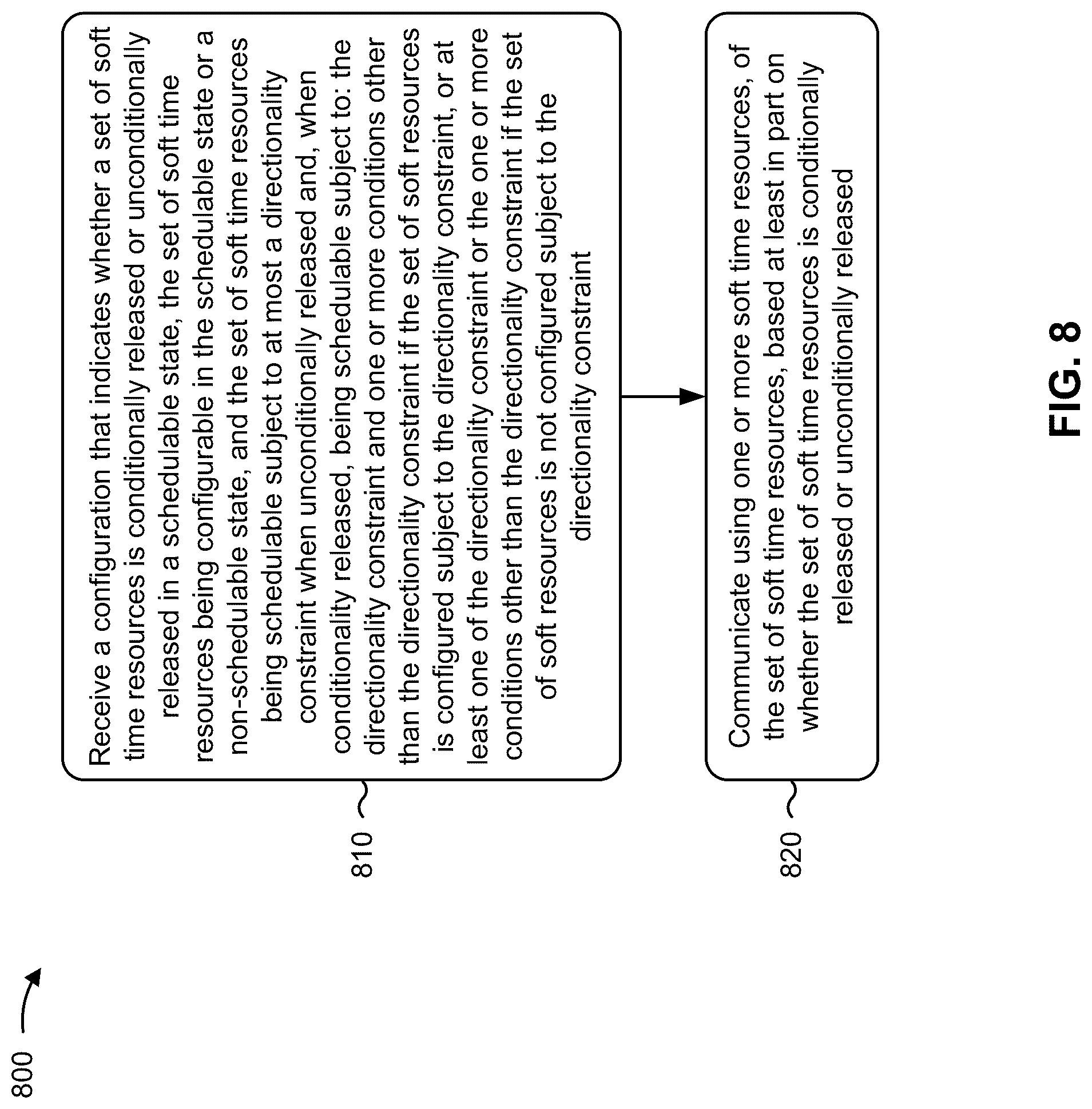 Patent US12309874 Figure 8 – Conditional release of soft resources in an integrated access and backhaul network