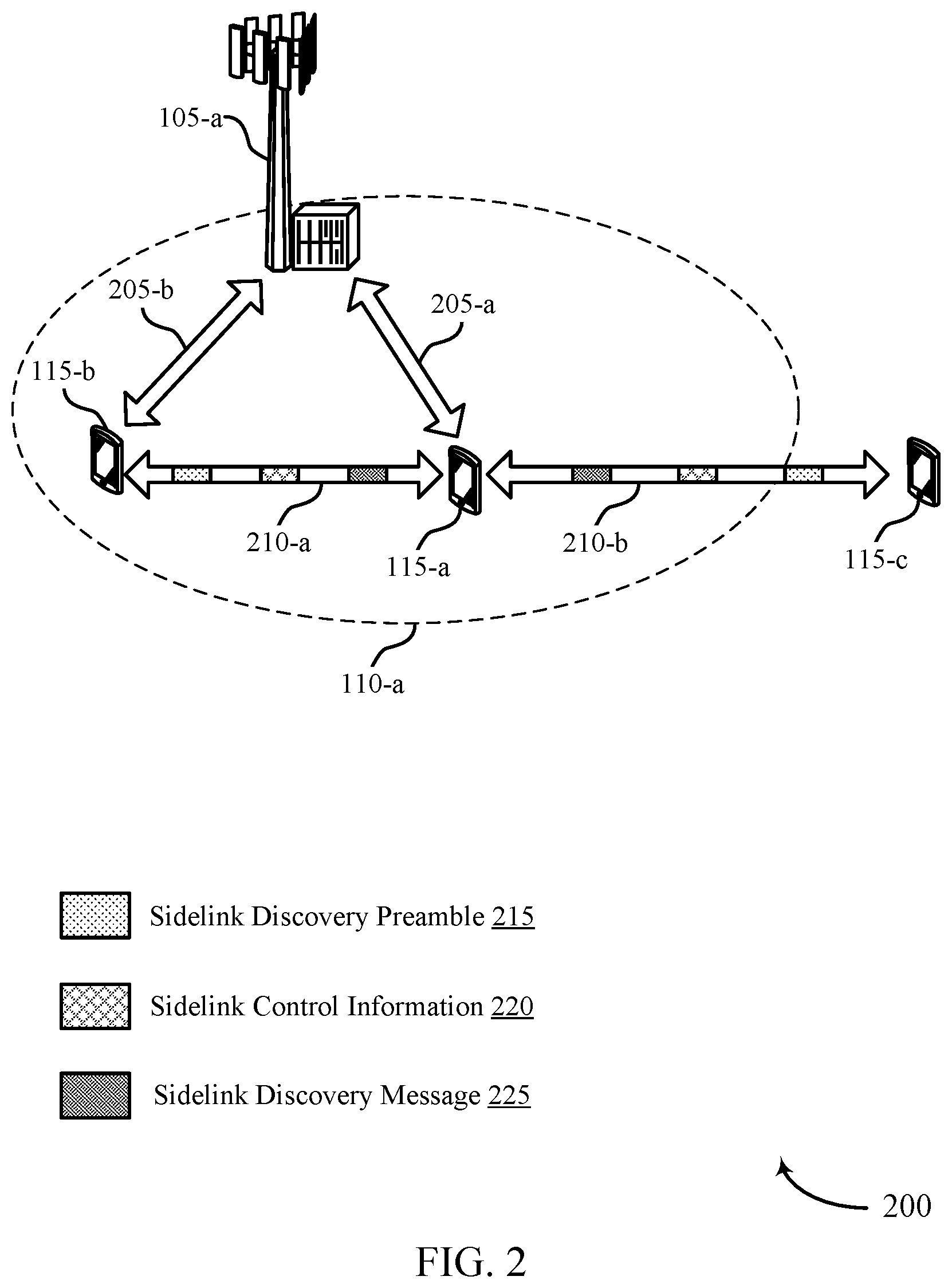 Patent US12309877 Figure 2 – Sidelink discovery procedure