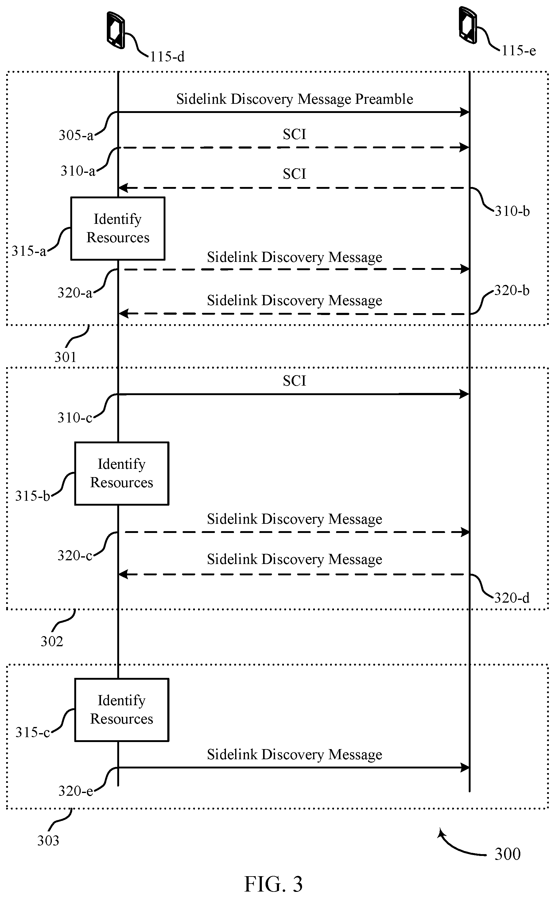 Patent US12309877 Figure 3 – Sidelink discovery procedure