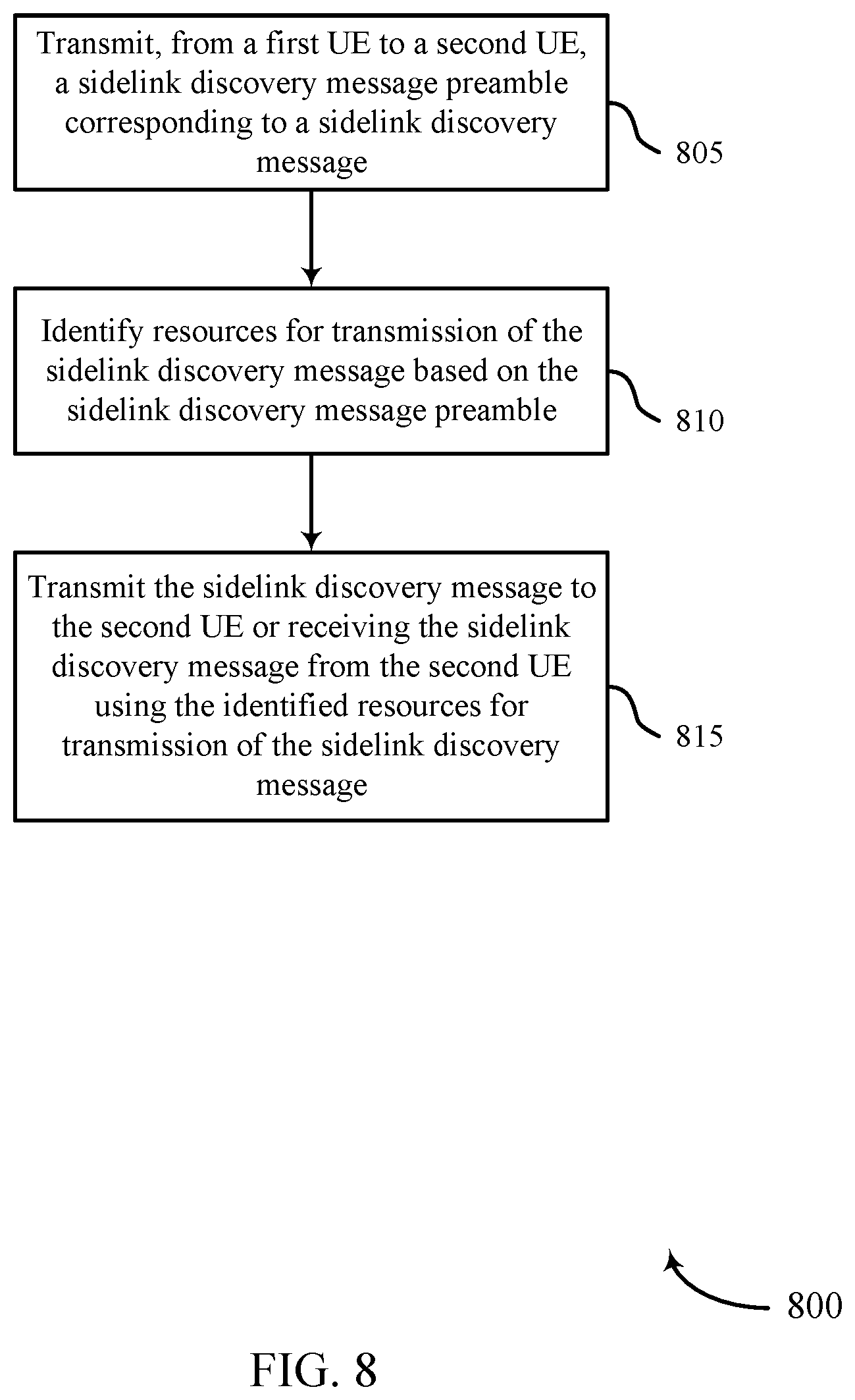Patent US12309877 Figure 8 – Sidelink discovery procedure