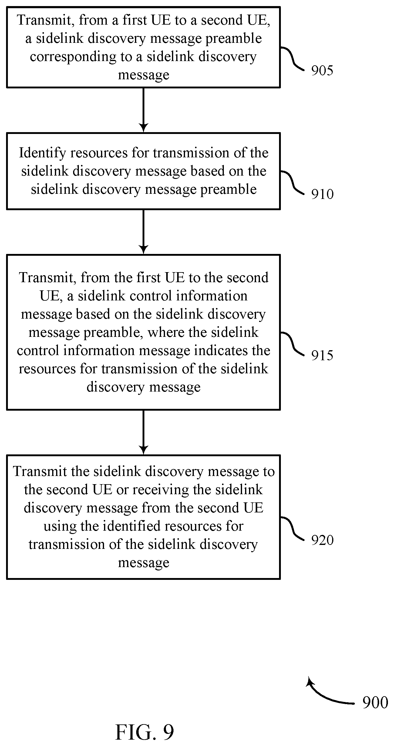 Patent US12309877 Figure 9 – Sidelink discovery procedure