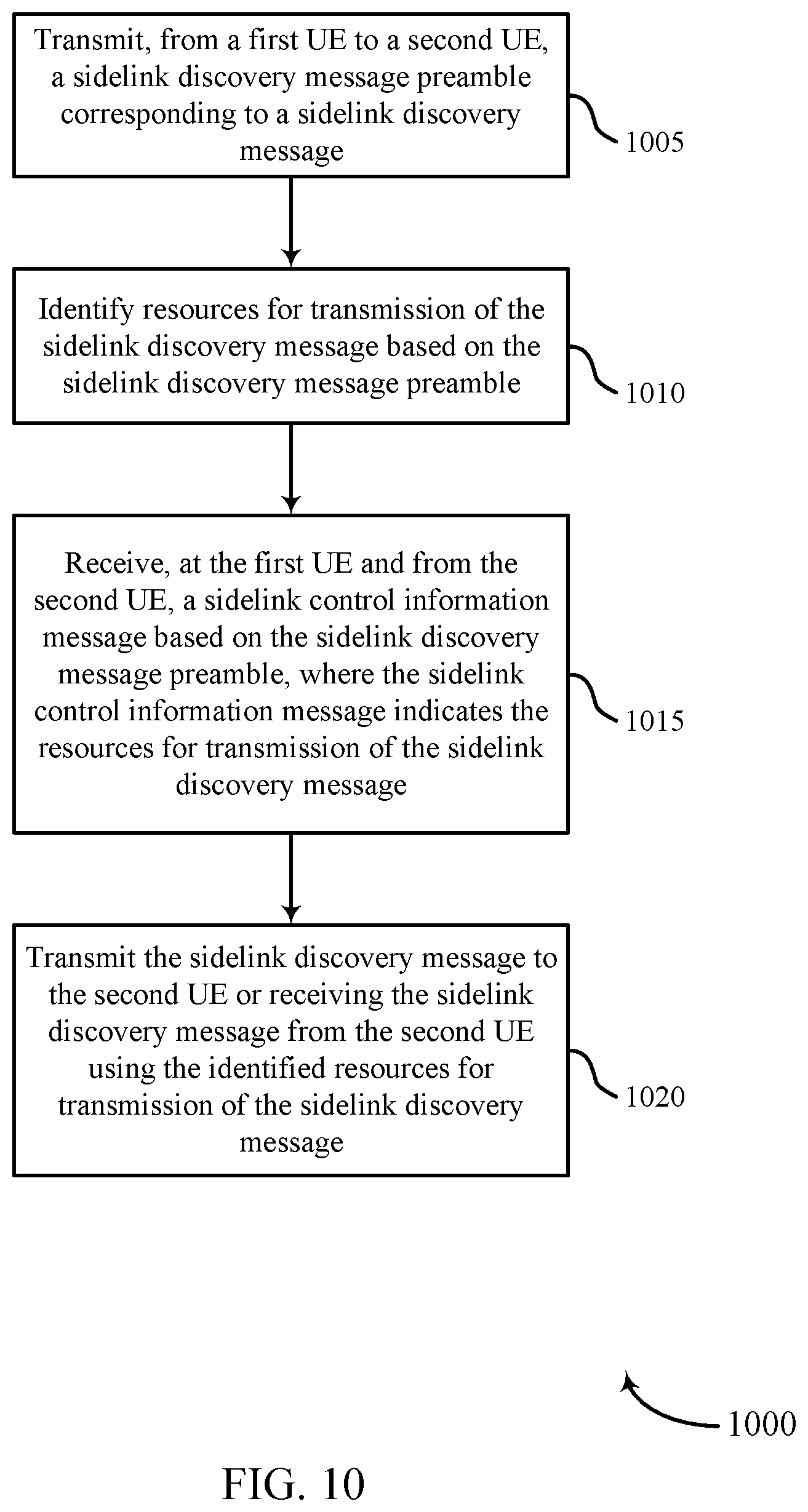 Patent US12309877 Figure 10 – Sidelink discovery procedure