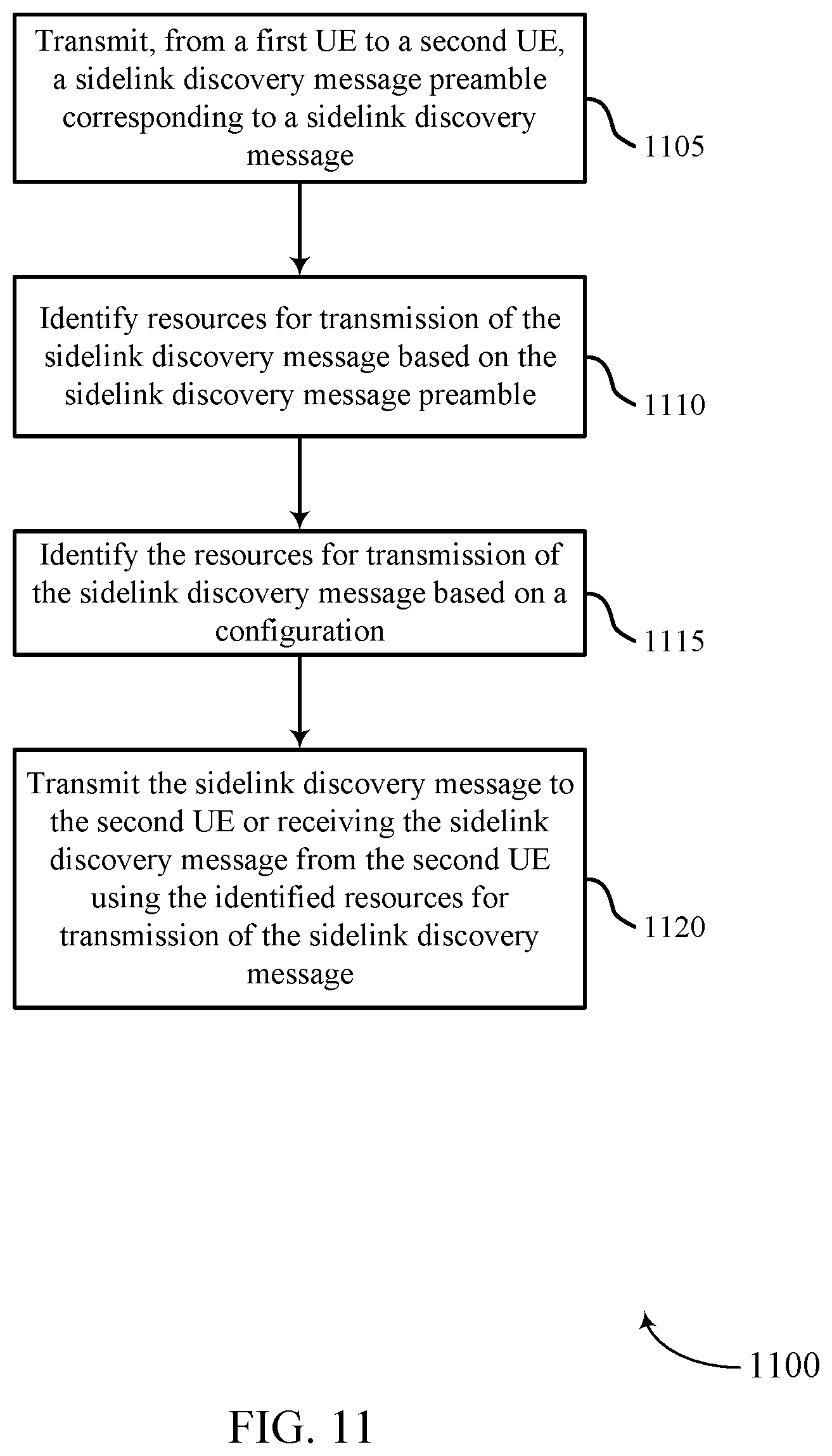 Patent US12309877 Figure 11 – Sidelink discovery procedure