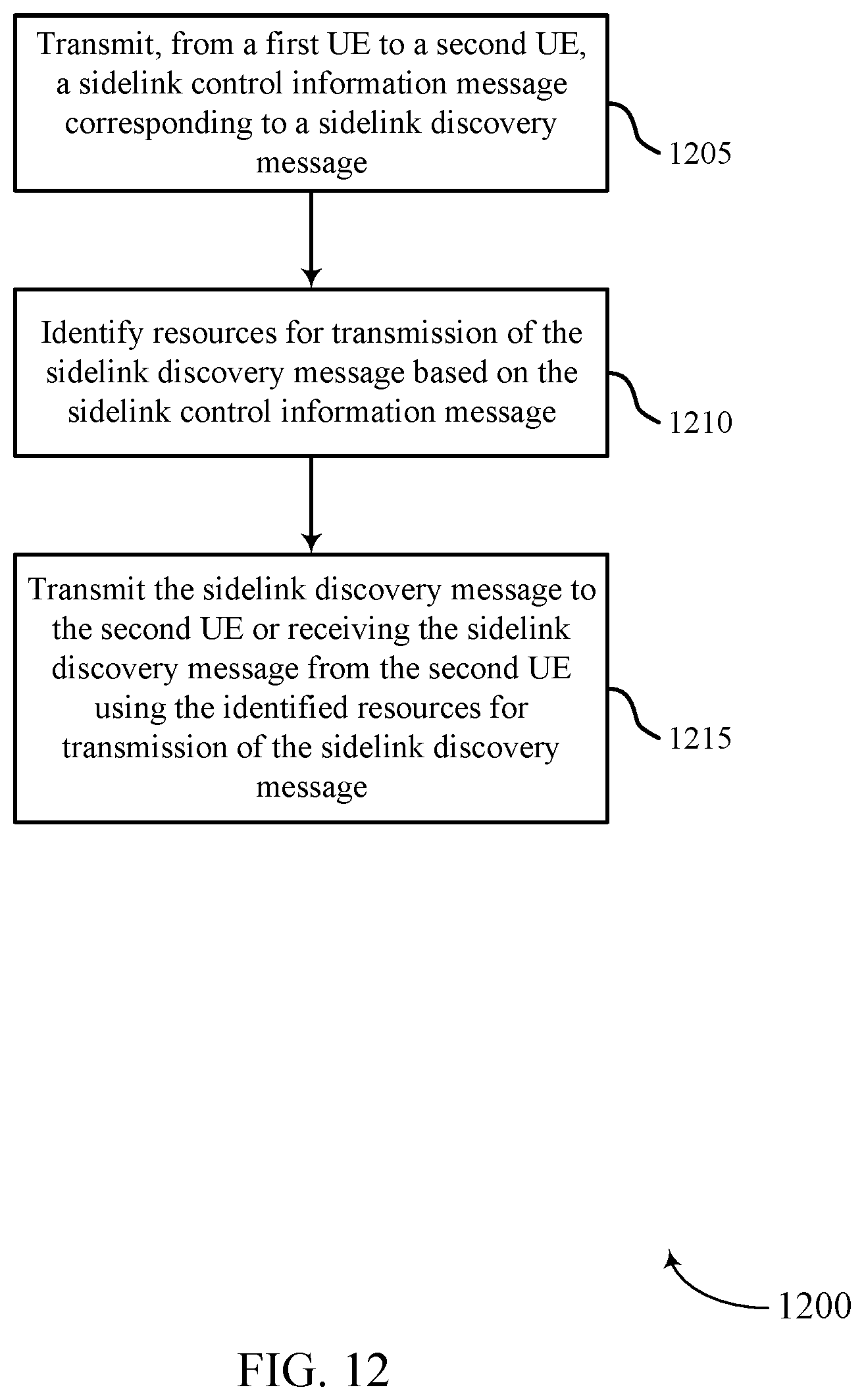 Patent US12309877 Figure 12 – Sidelink discovery procedure