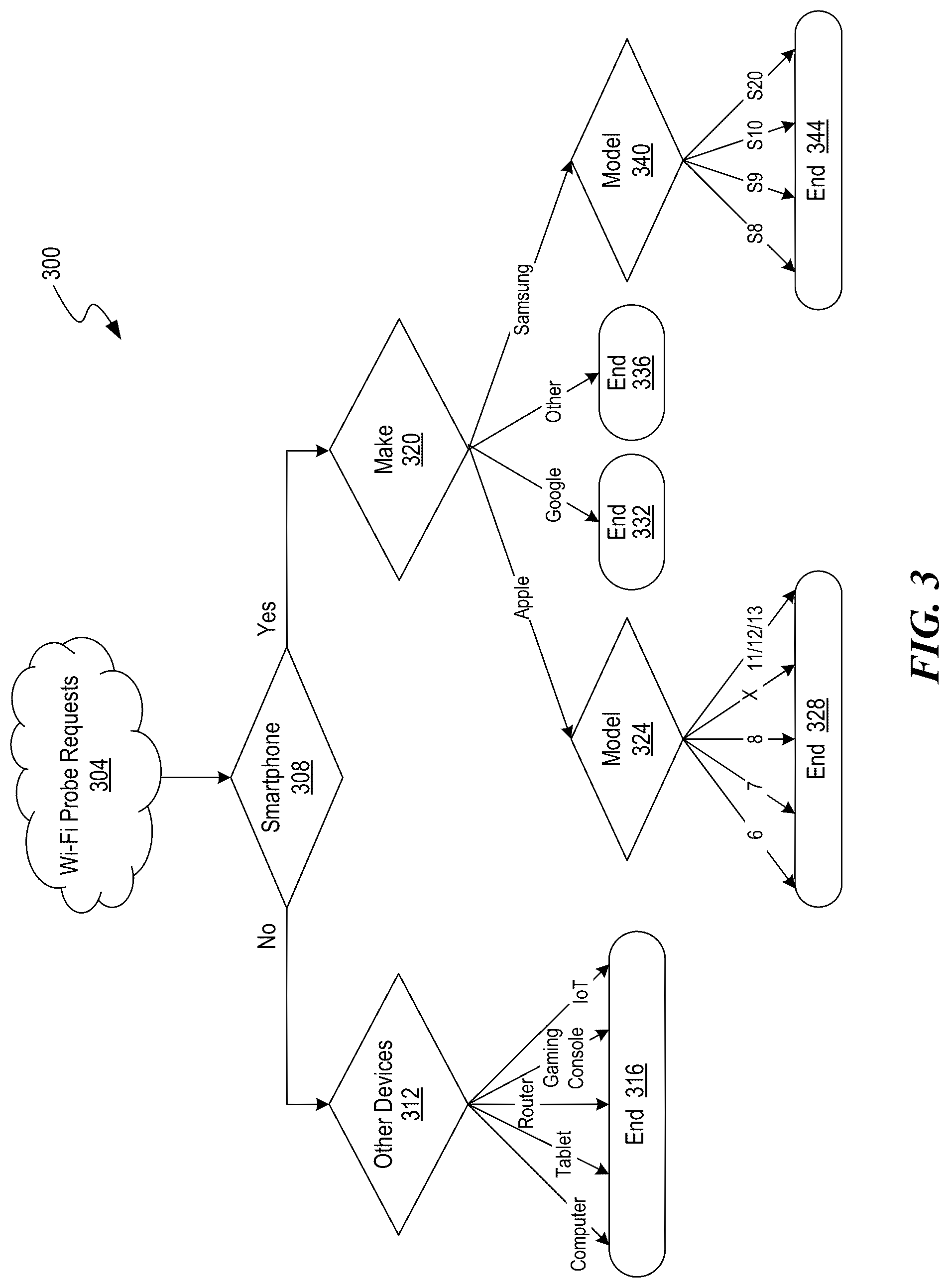 Patent US12309878 Figure 3 – Electronic device identification using emitted electromagnetic signals