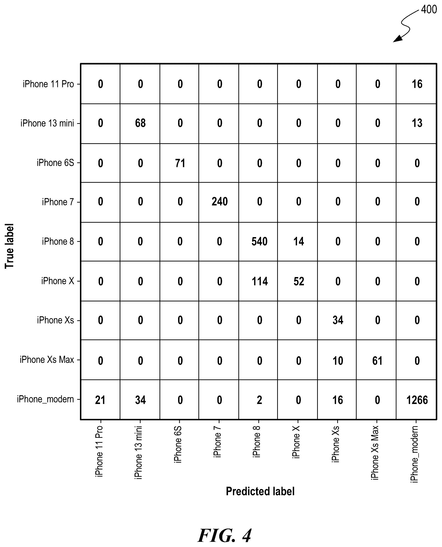 Patent US12309878 Figure 4 – Electronic device identification using emitted electromagnetic signals