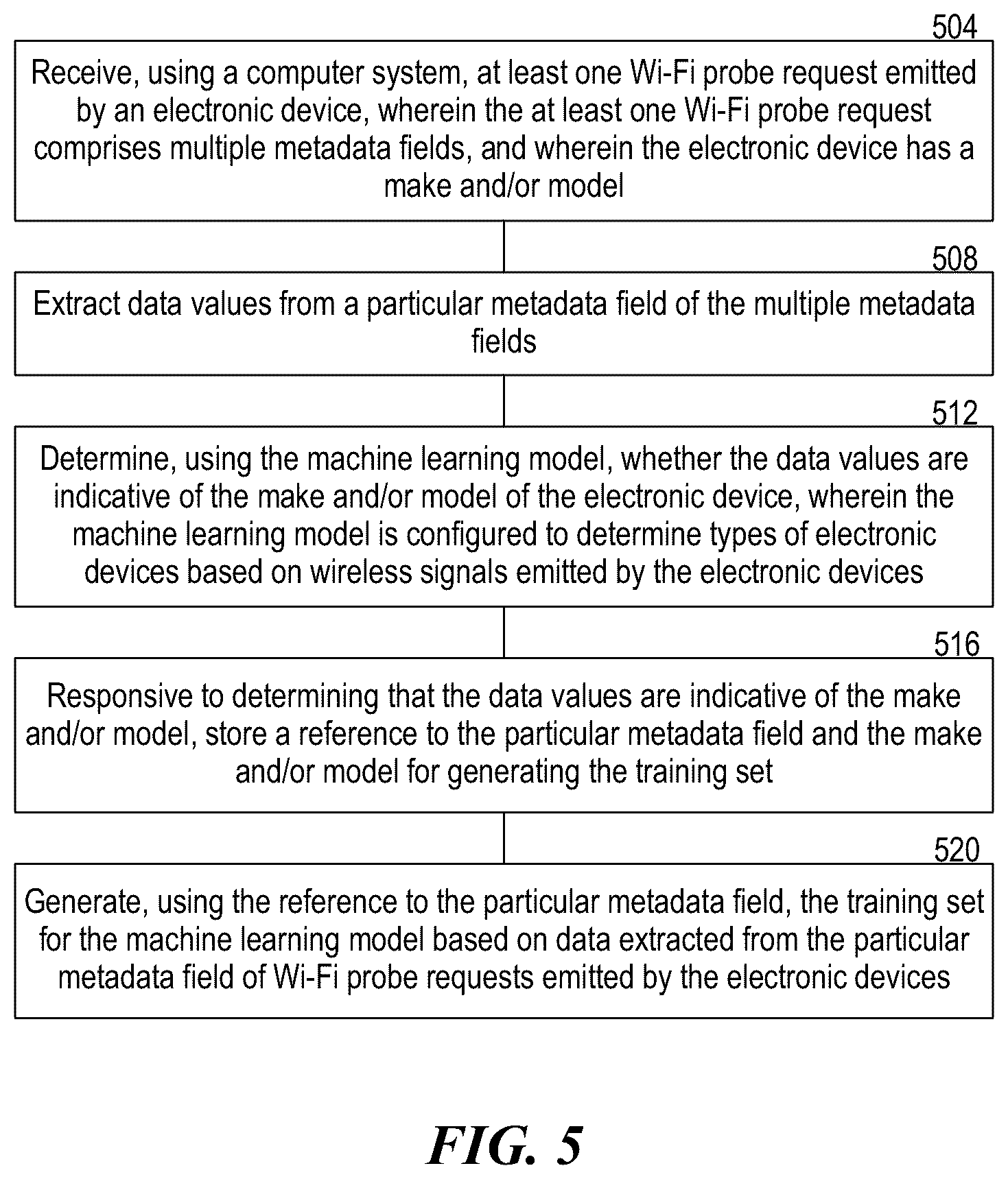 Patent US12309878 Figure 5 – Electronic device identification using emitted electromagnetic signals