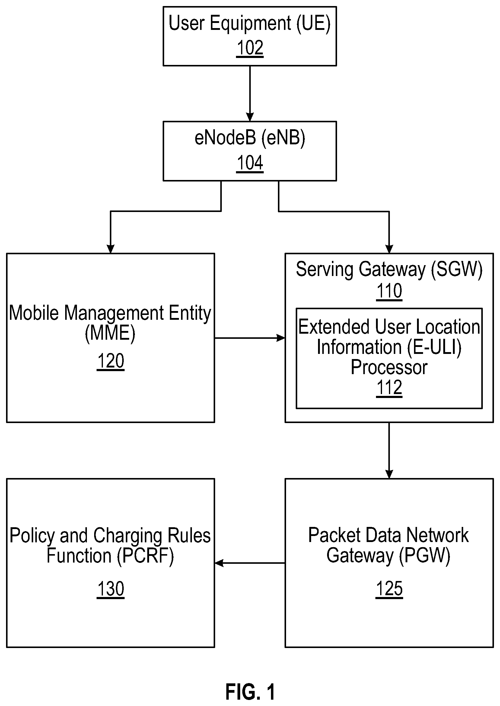 Patent US12309879 Figure 1 – Optimizing modify bearer request handling