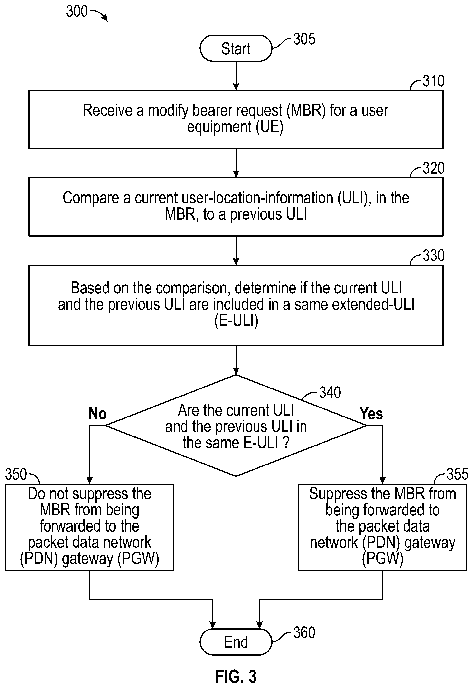 Patent US12309879 Figure 3 – Optimizing modify bearer request handling