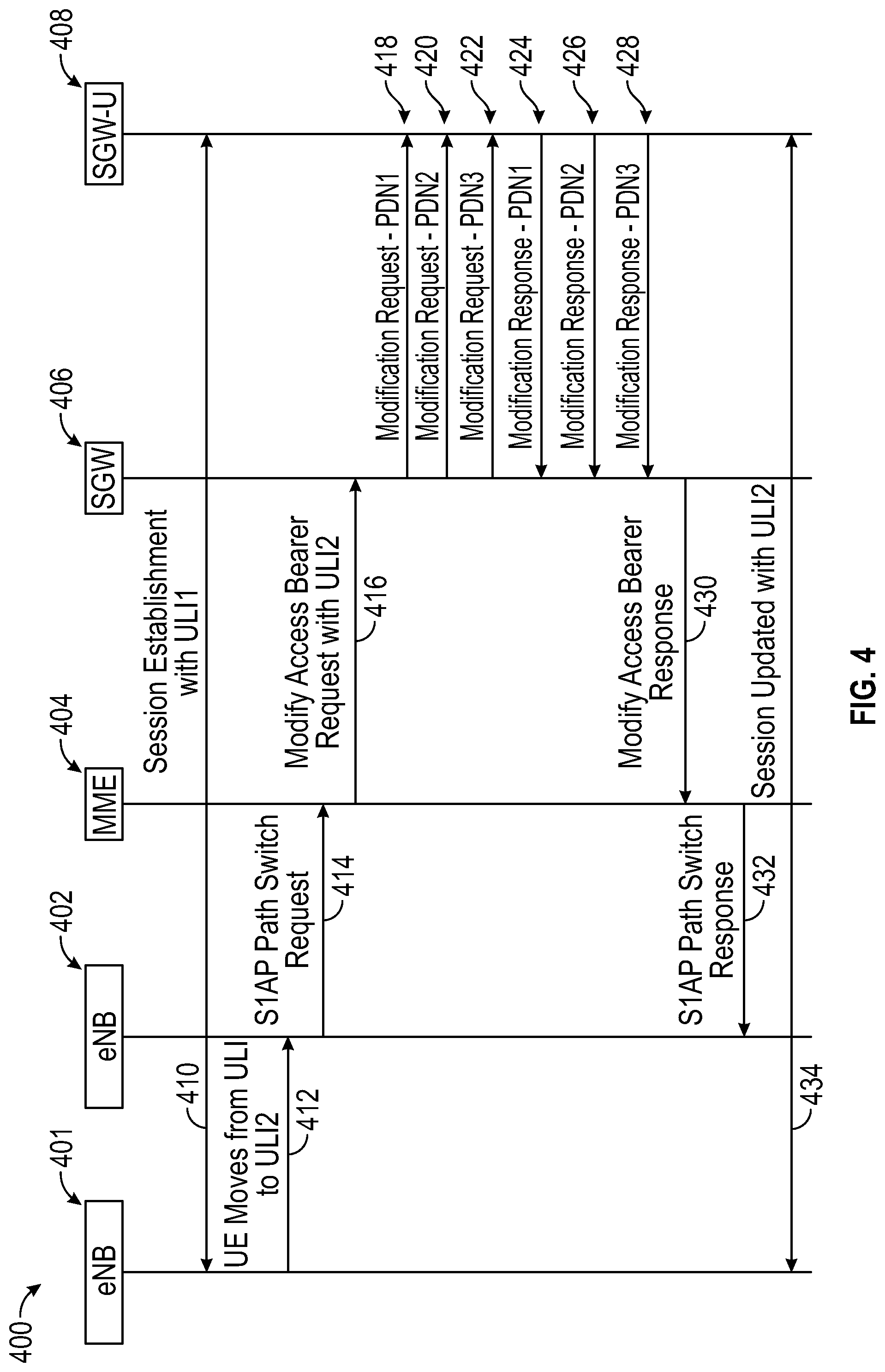 Patent US12309879 Figure 4 – Optimizing modify bearer request handling
