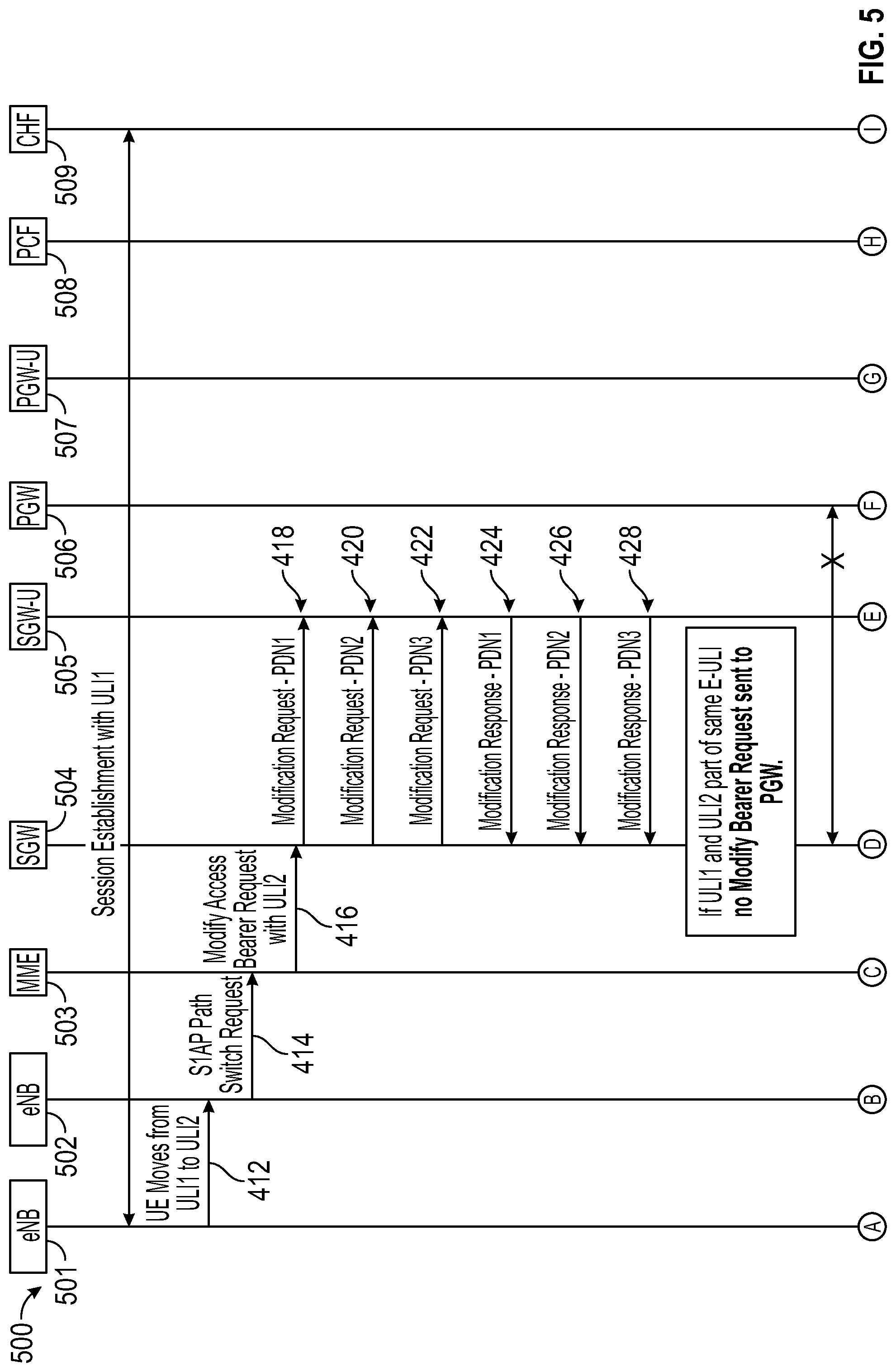 Patent US12309879 Figure 5 – Optimizing modify bearer request handling