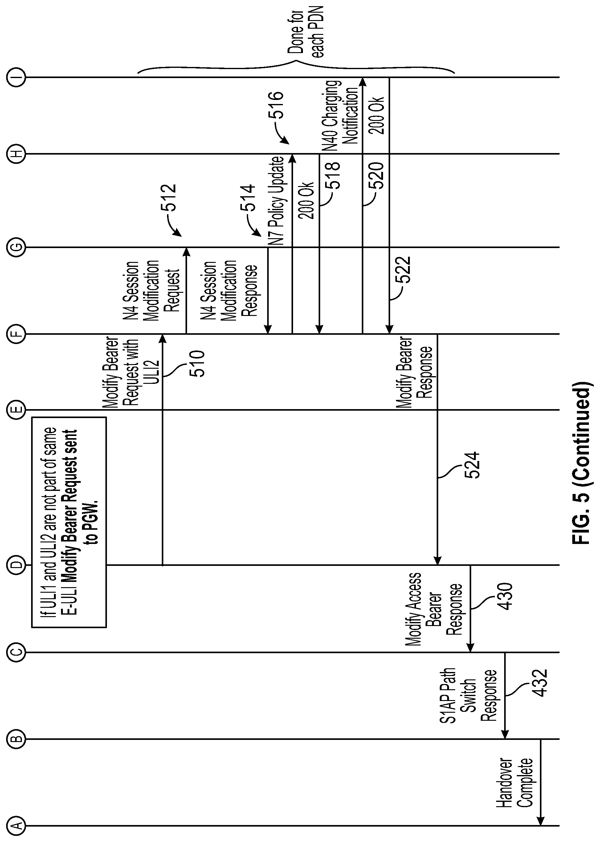 Patent US12309879 Figure 6 – Optimizing modify bearer request handling