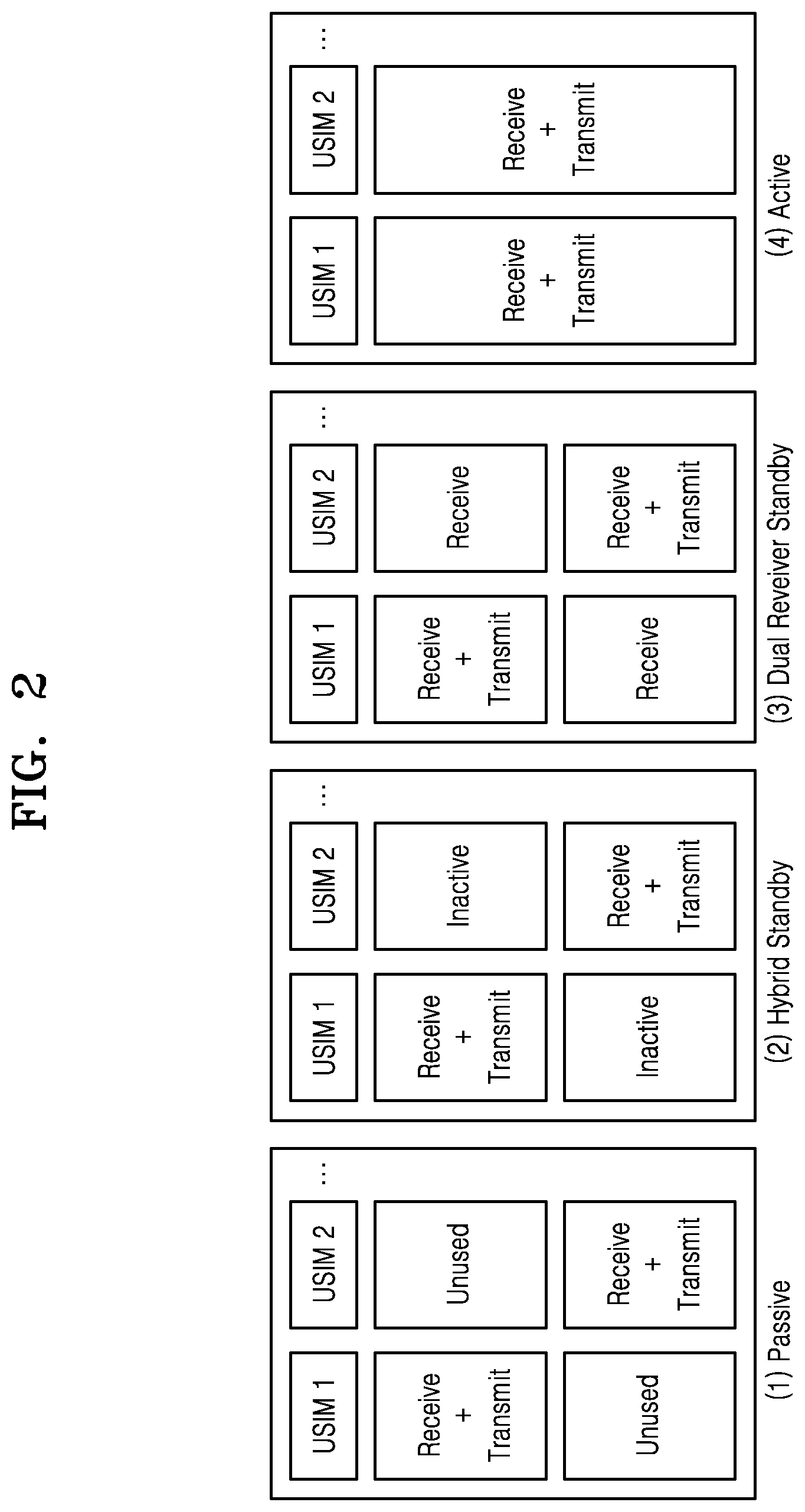 Patent US12309882 Figure 2 – Service providing method and device using plurality of SIMs
