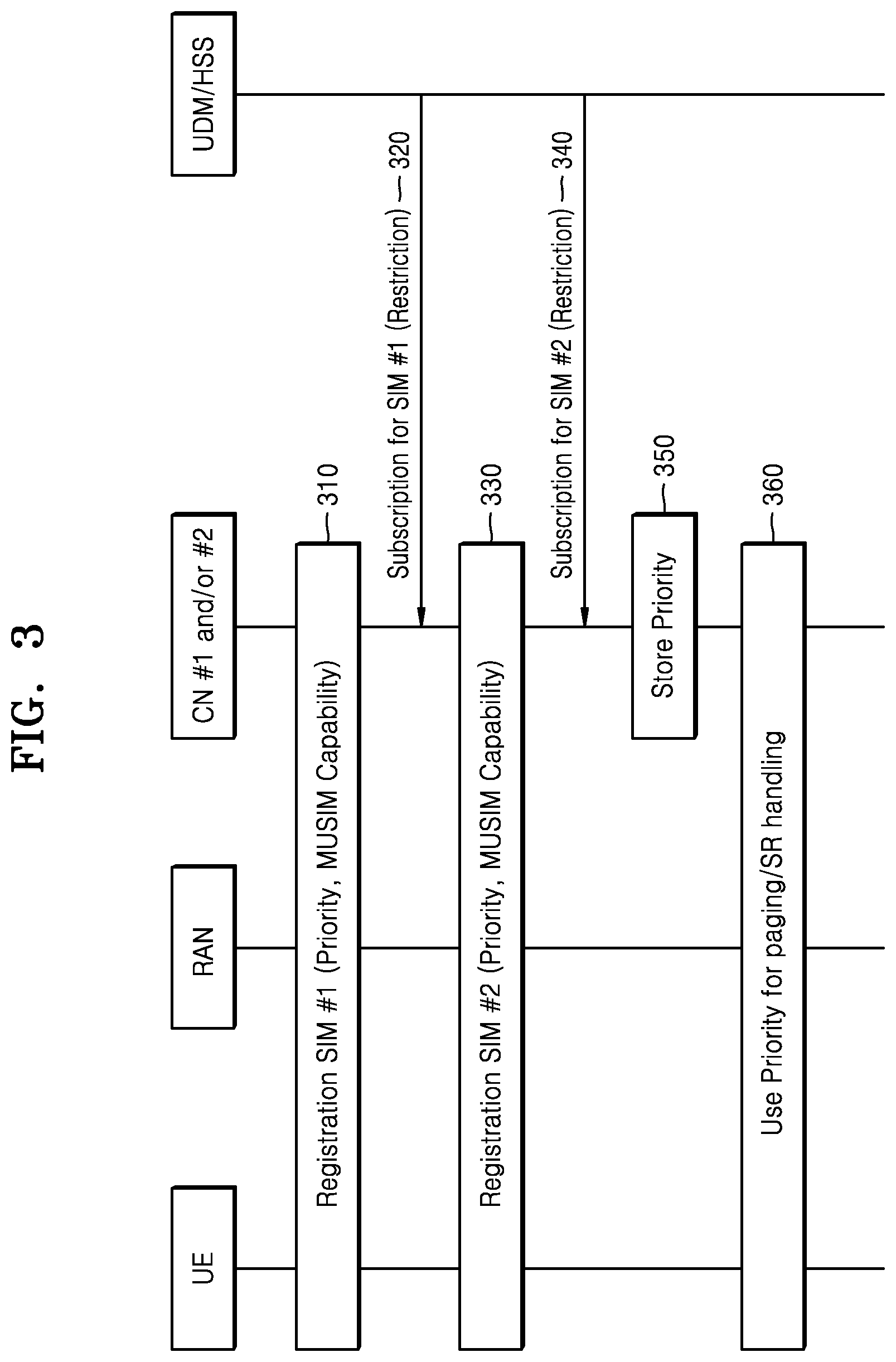 Patent US12309882 Figure 3 – Service providing method and device using plurality of SIMs