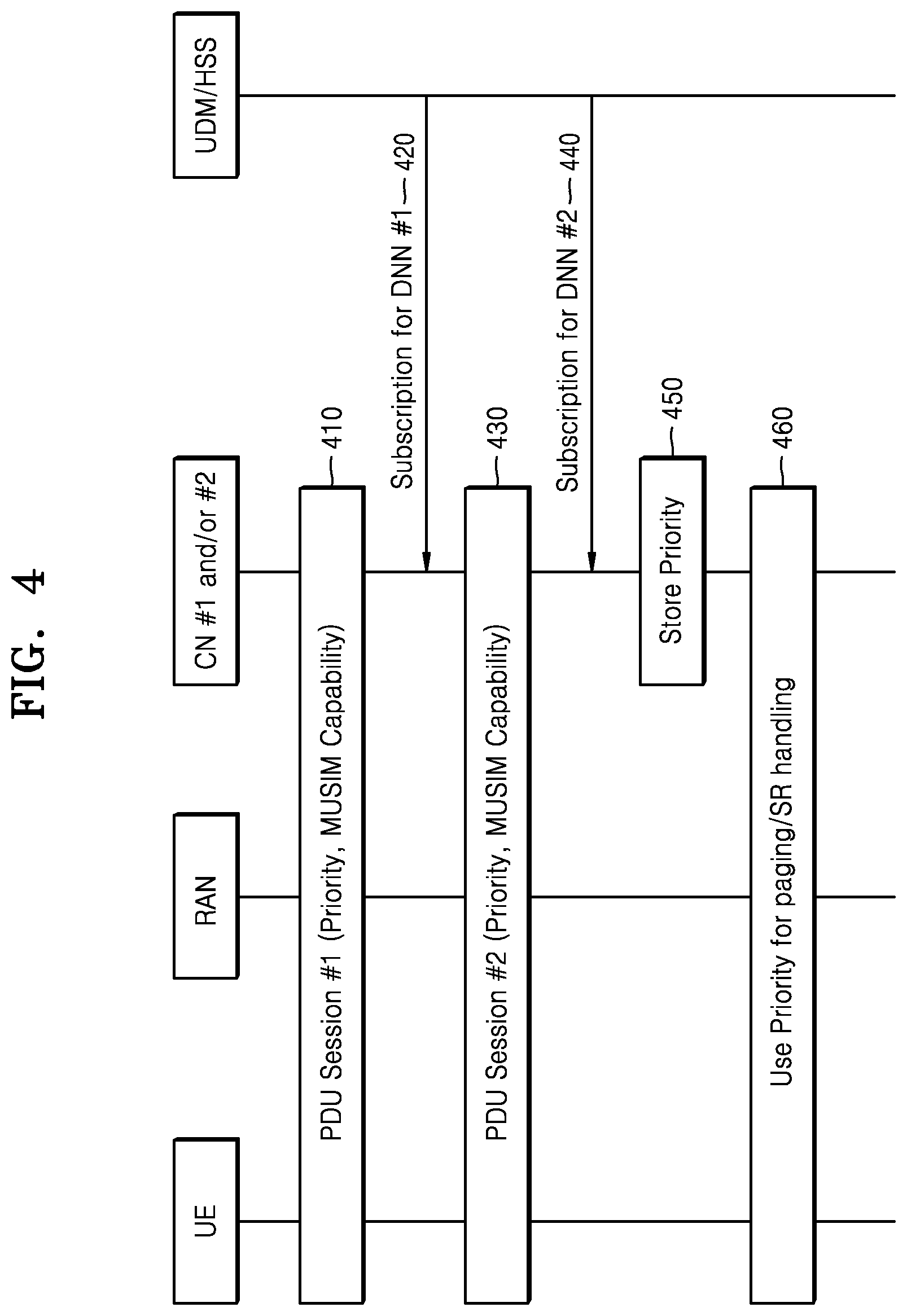 Patent US12309882 Figure 4 – Service providing method and device using plurality of SIMs