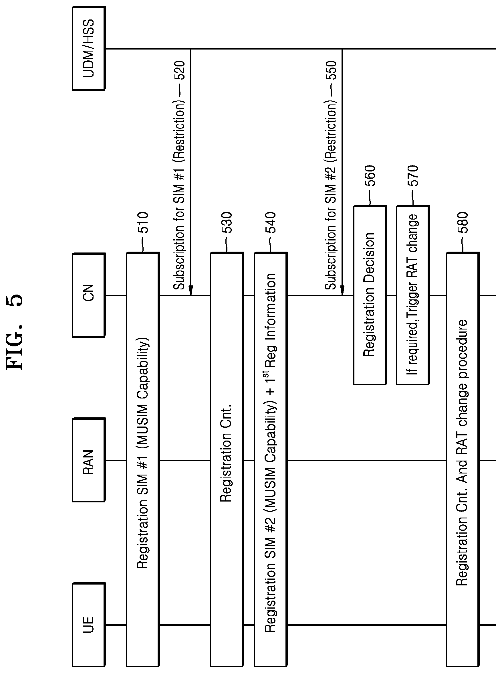 Patent US12309882 Figure 5 – Service providing method and device using plurality of SIMs