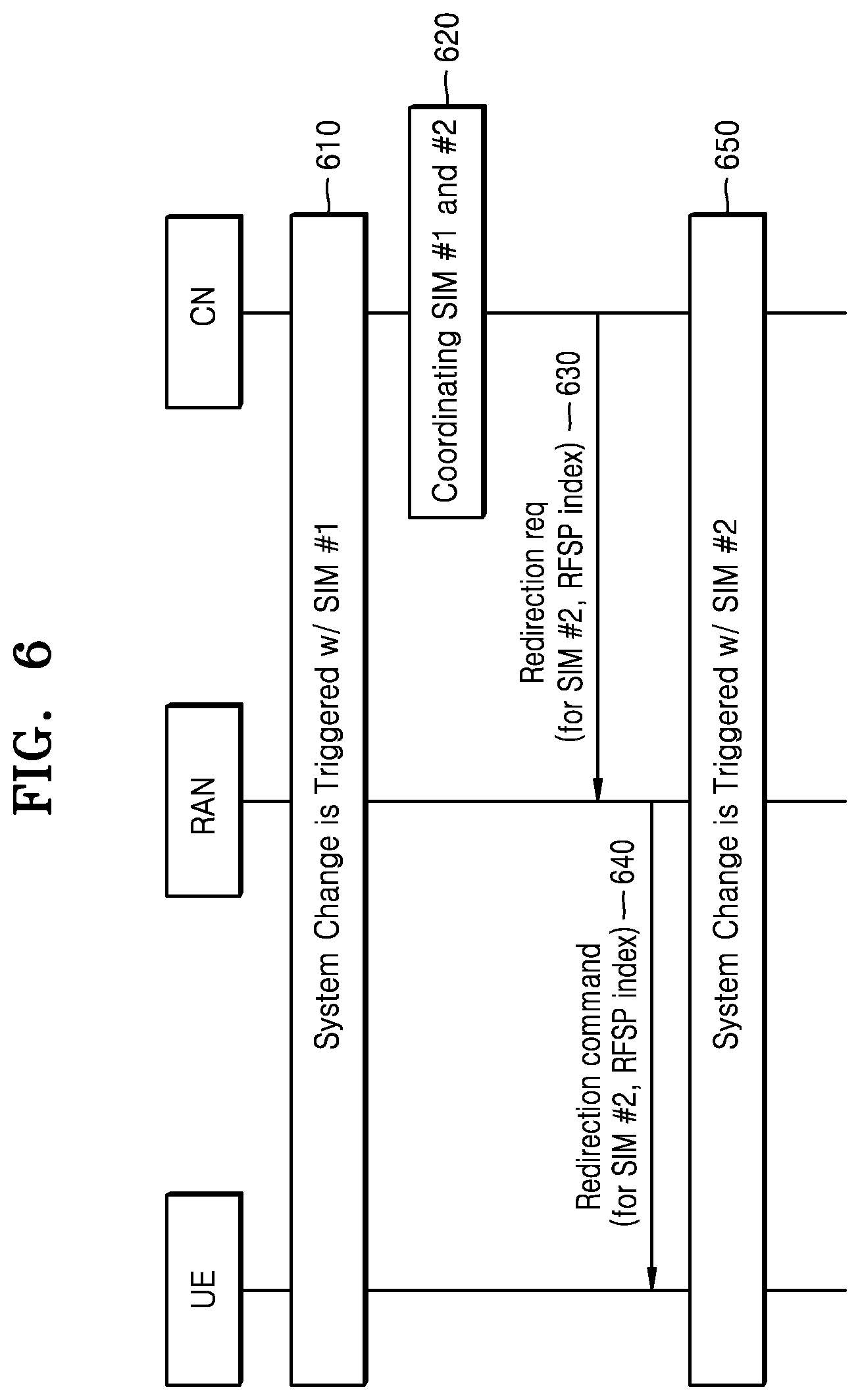 Patent US12309882 Figure 6 – Service providing method and device using plurality of SIMs
