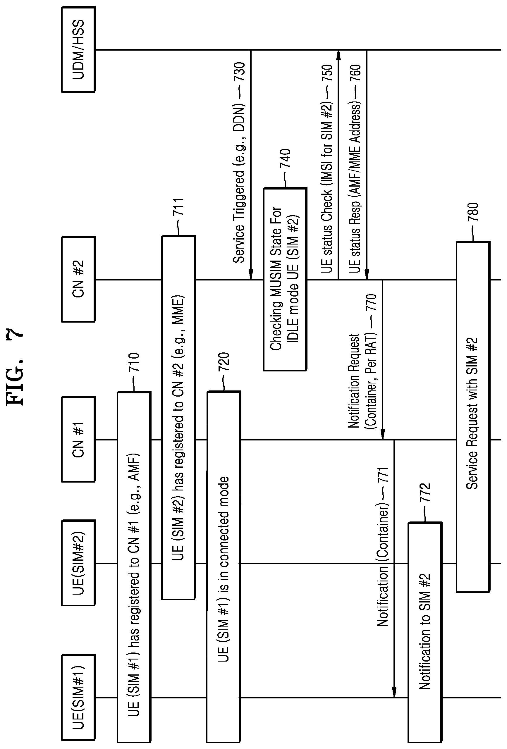 Patent US12309882 Figure 7 – Service providing method and device using plurality of SIMs