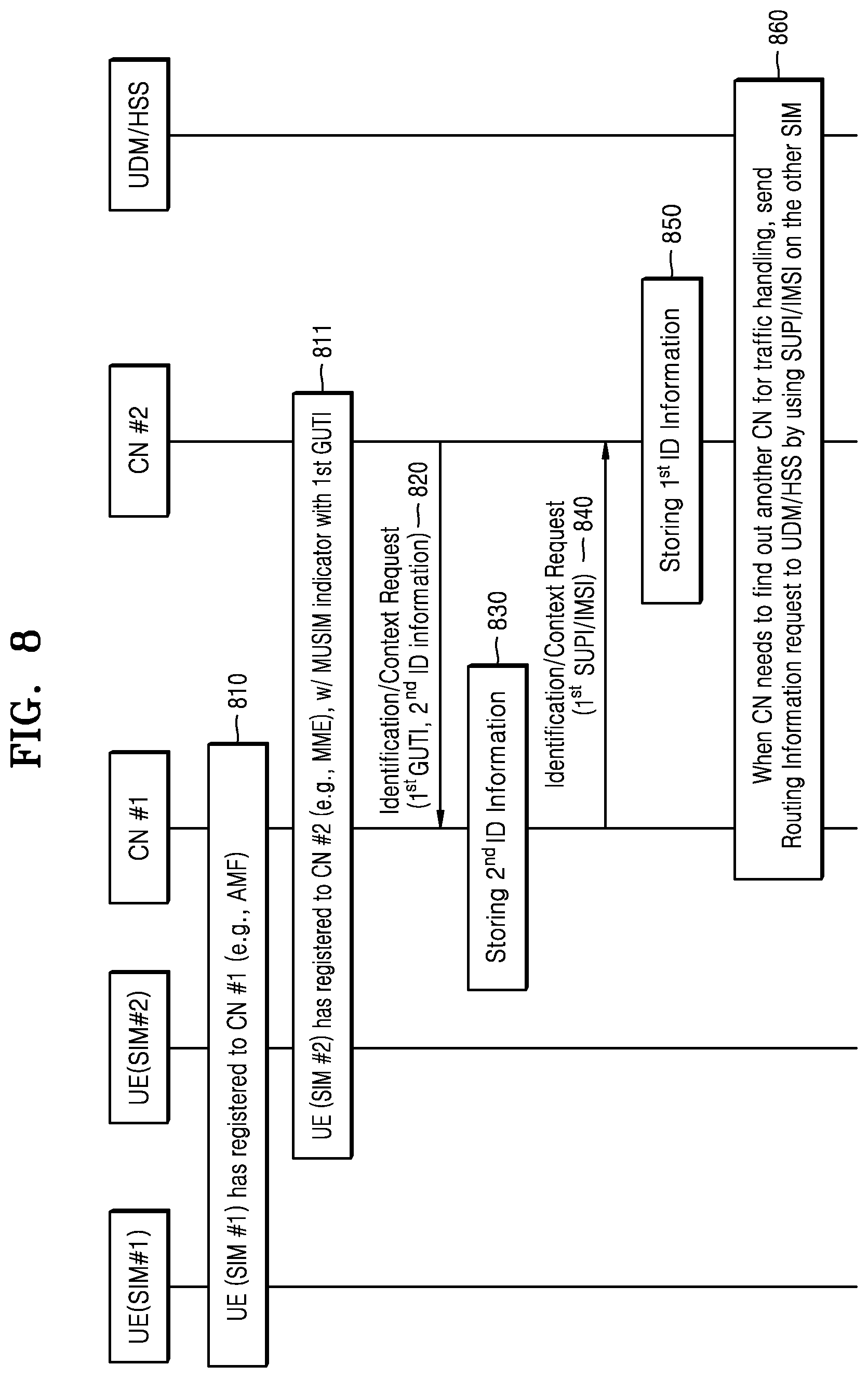 Patent US12309882 Figure 8 – Service providing method and device using plurality of SIMs