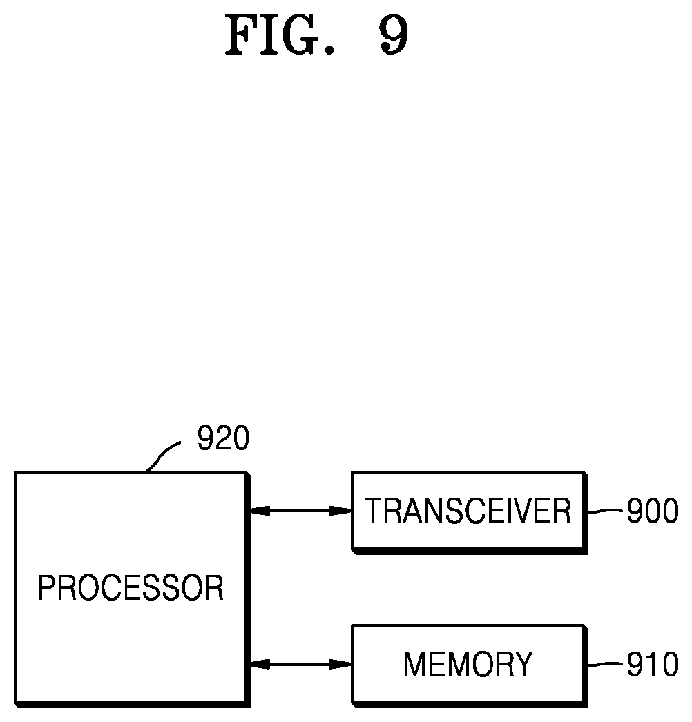 Patent US12309882 Figure 9 – Service providing method and device using plurality of SIMs