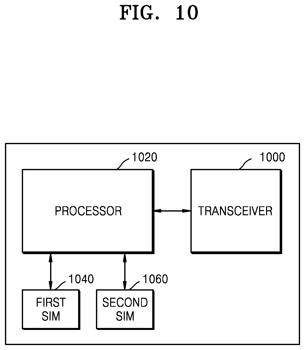 Patent US12309882 Figure 10 – Service providing method and device using plurality of SIMs
