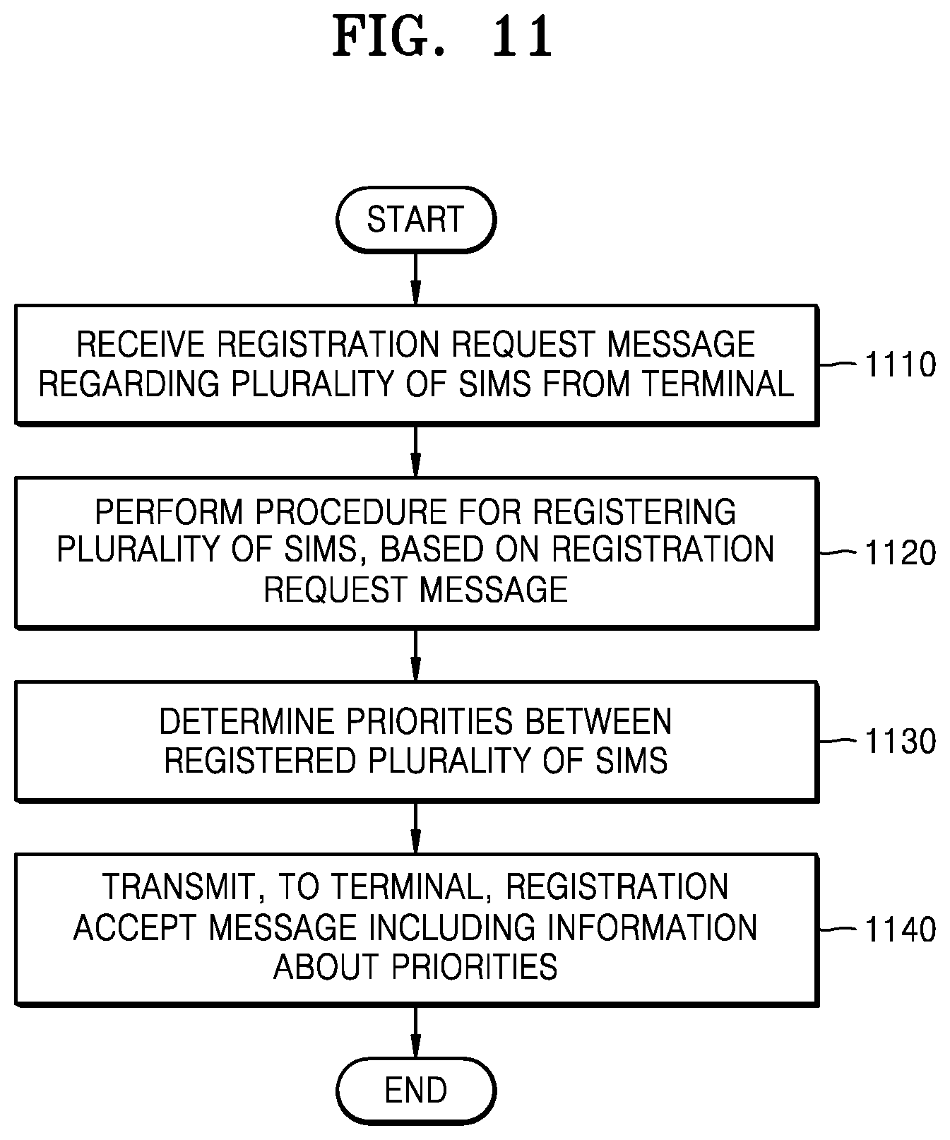 Patent US12309882 Figure 11 – Service providing method and device using plurality of SIMs