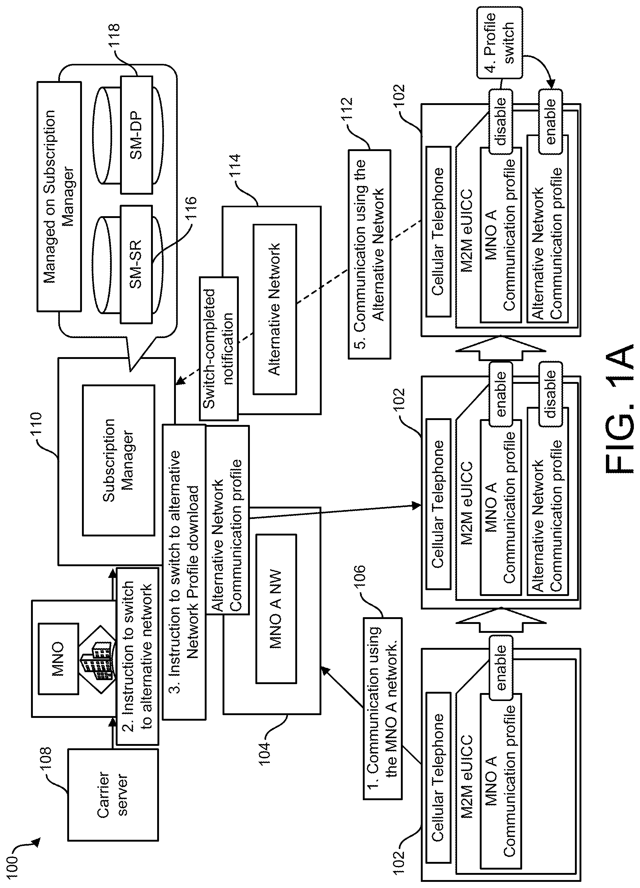 Patent US12309883 Figure 1 – Carrier controlled cellular telephone network migration
