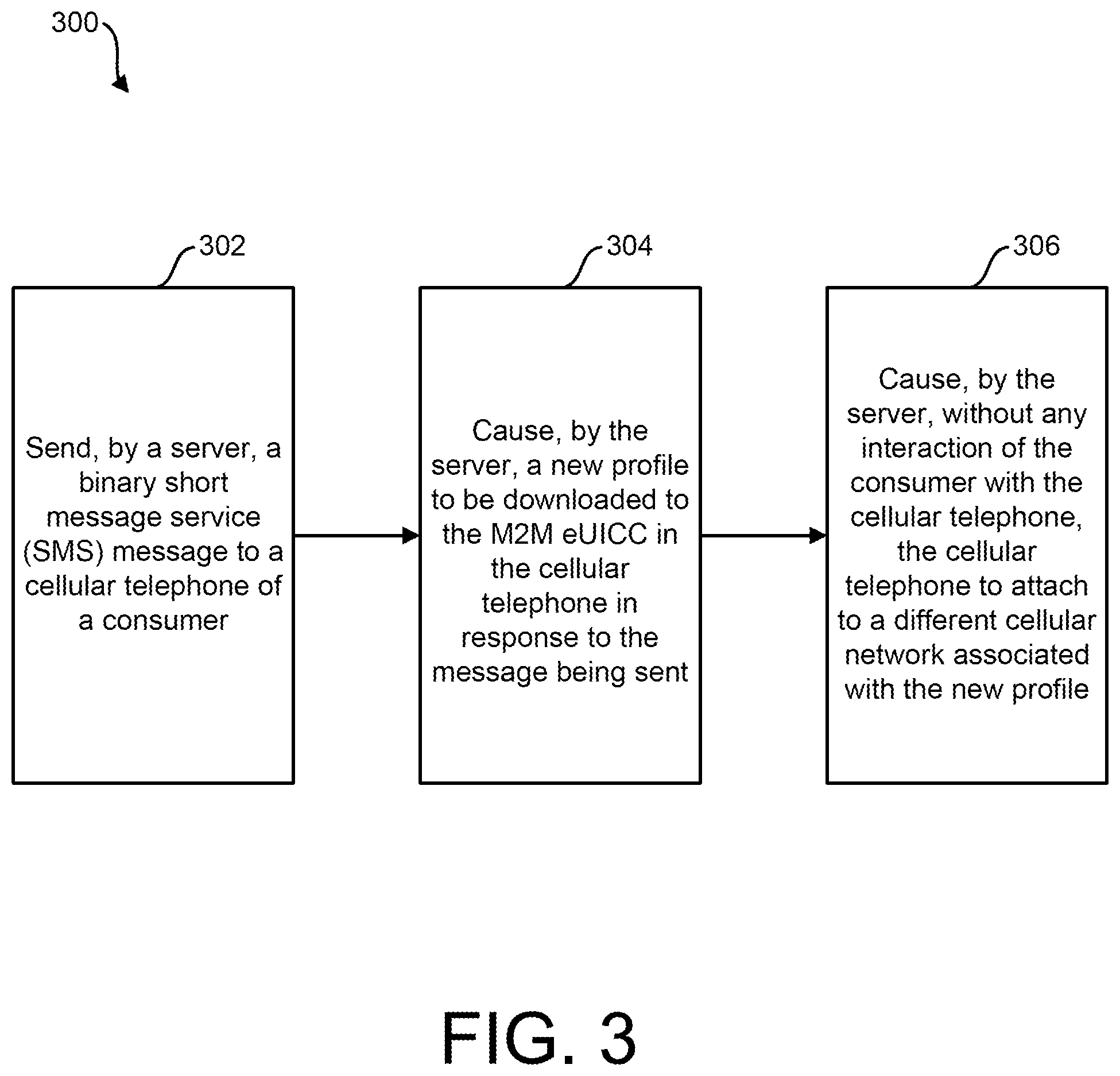 Patent US12309883 Figure 4 – Carrier controlled cellular telephone network migration