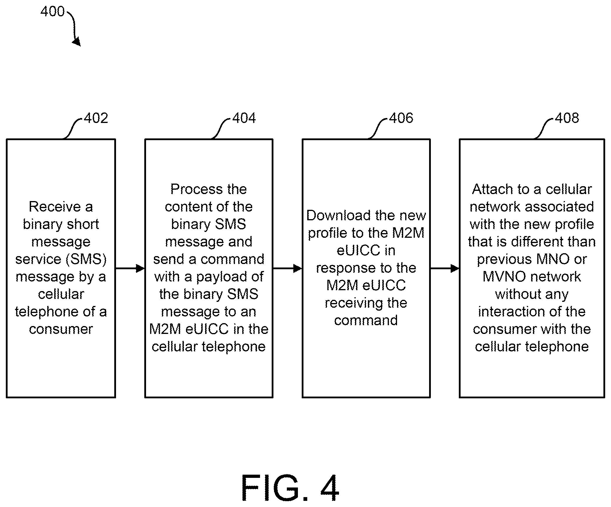 Patent US12309883 Figure 5 – Carrier controlled cellular telephone network migration