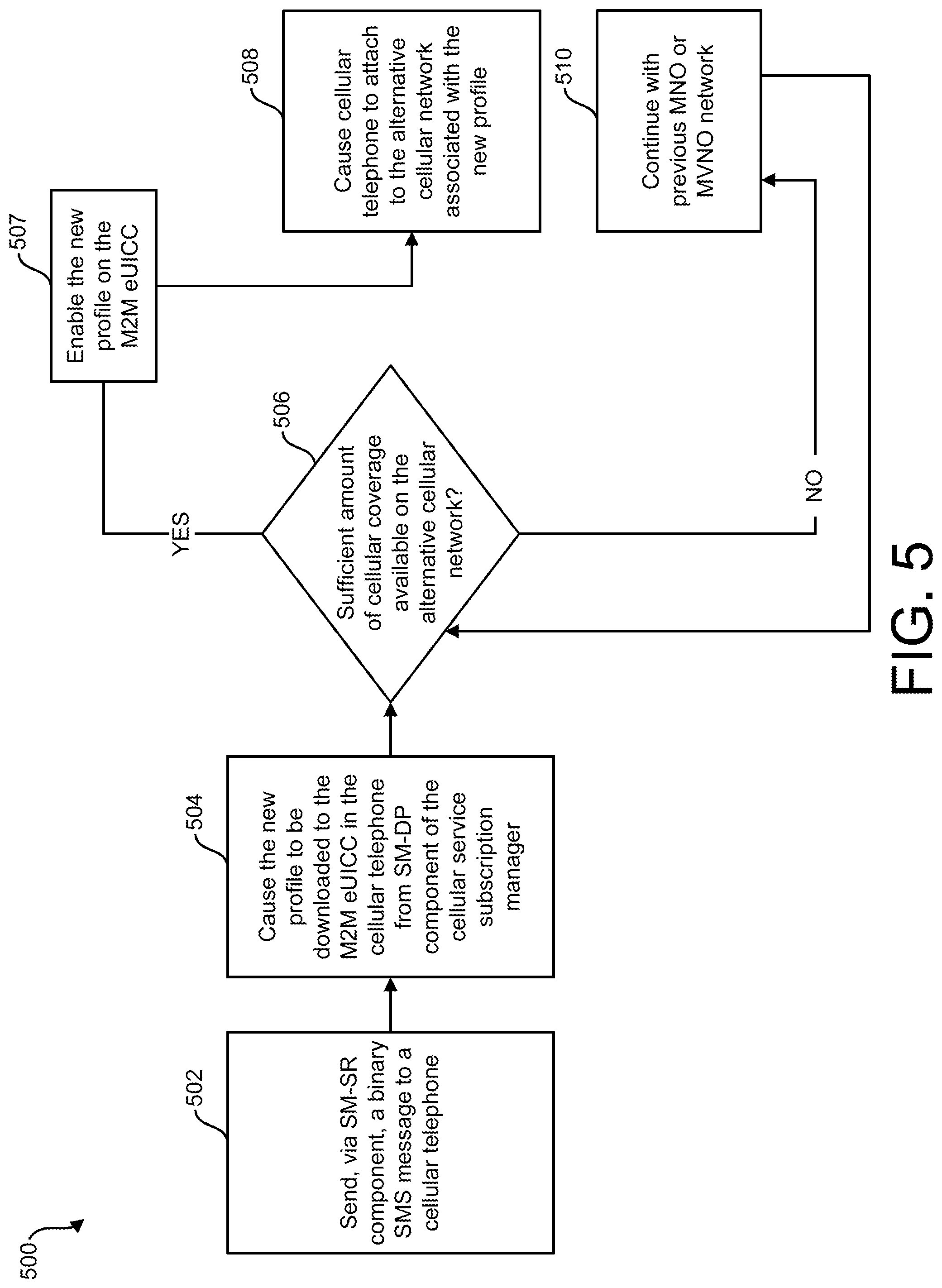 Patent US12309883 Figure 6 – Carrier controlled cellular telephone network migration