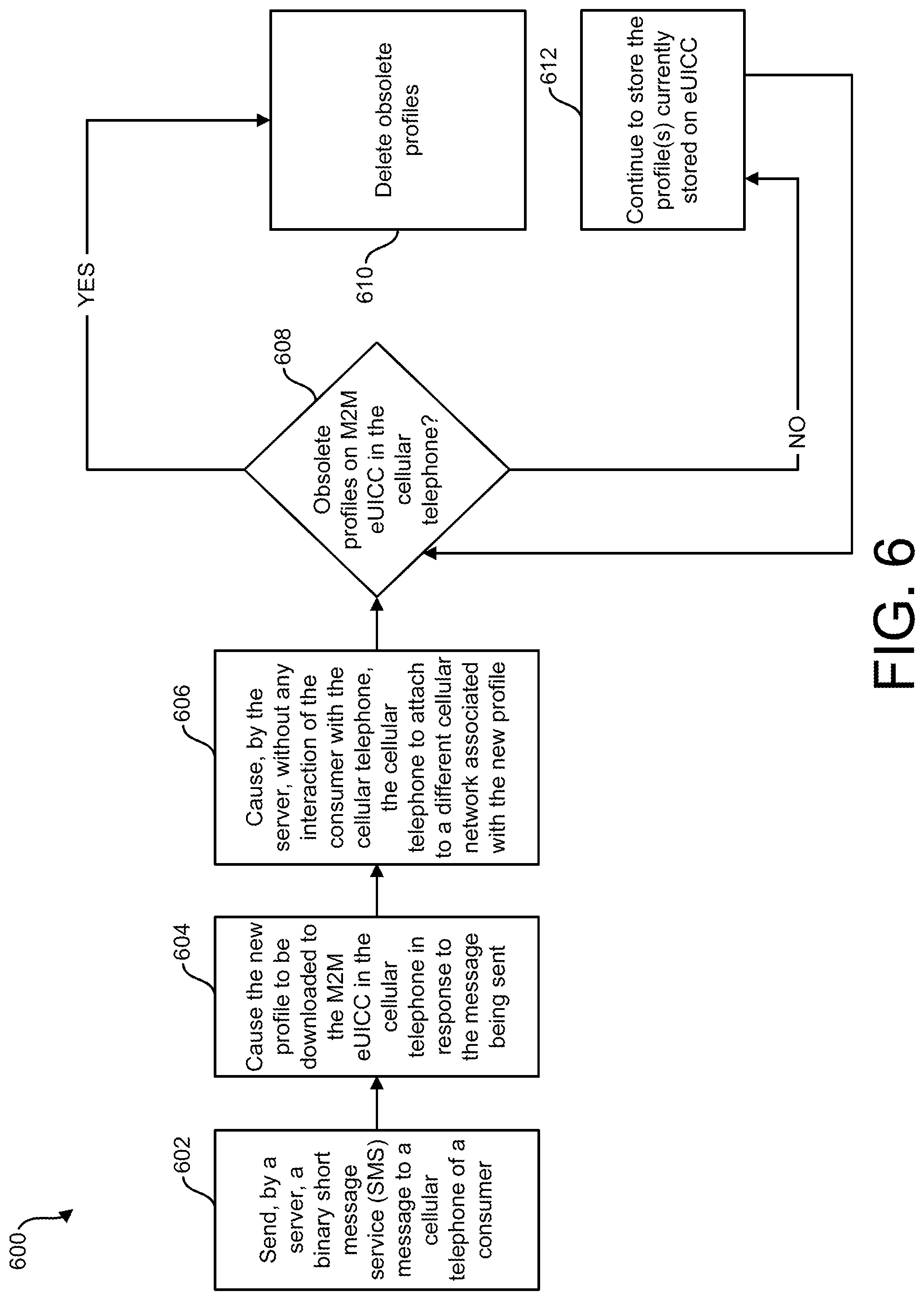 Patent US12309883 Figure 7 – Carrier controlled cellular telephone network migration