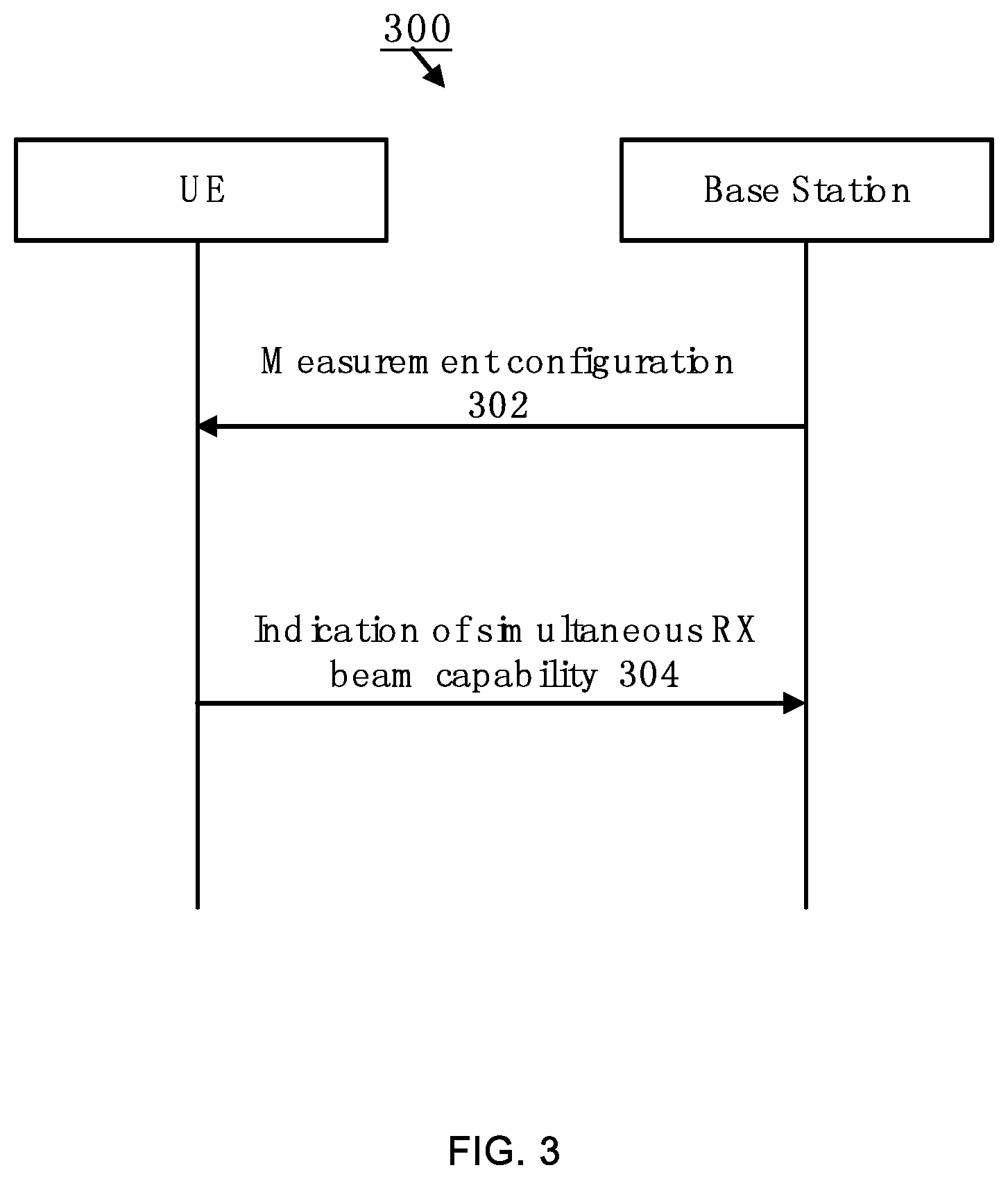 Patent US12309884 Figure 3 – Indication of simultaneous RX beams capability and related measurement resource coordination