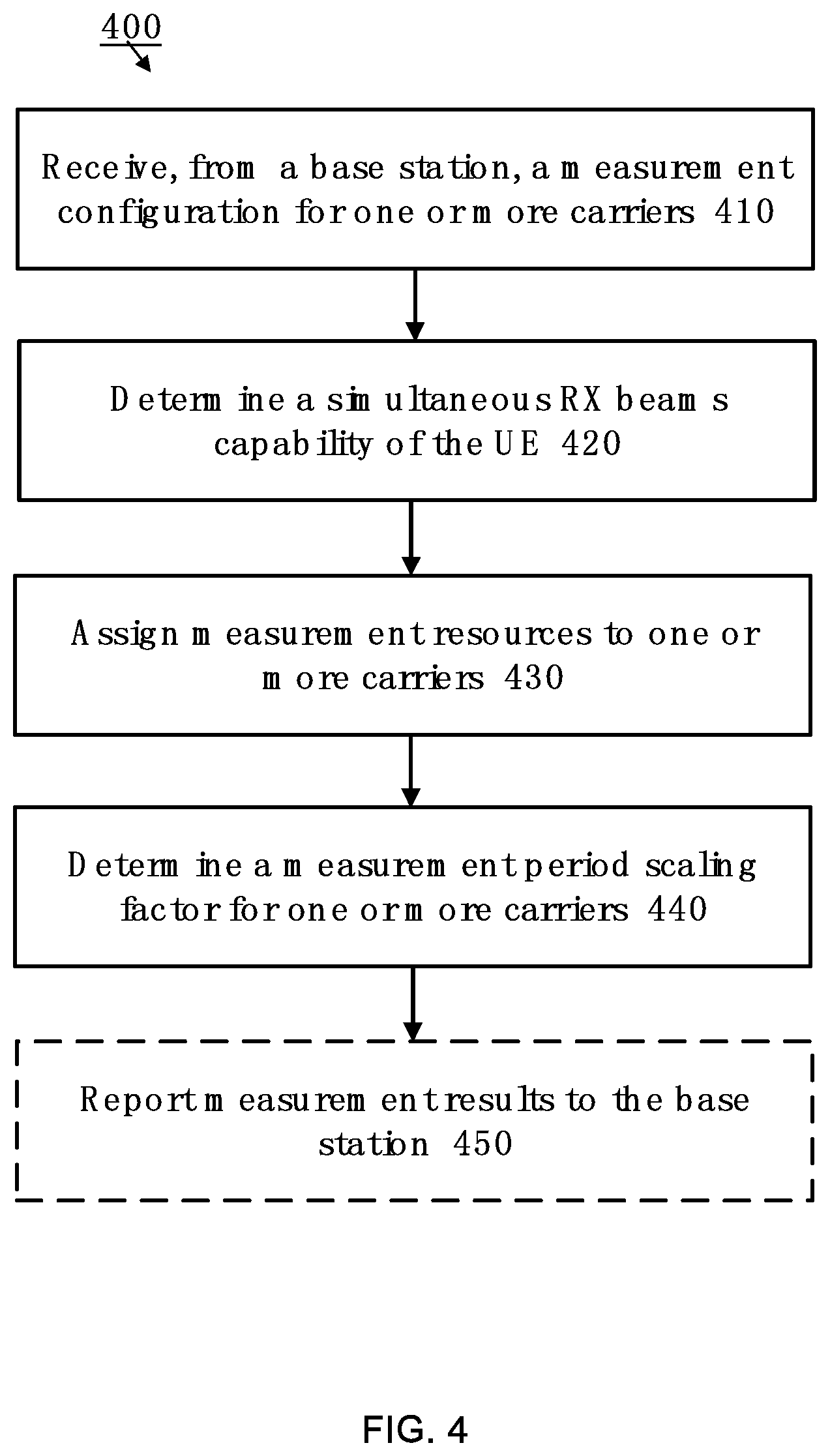 Patent US12309884 Figure 4 – Indication of simultaneous RX beams capability and related measurement resource coordination