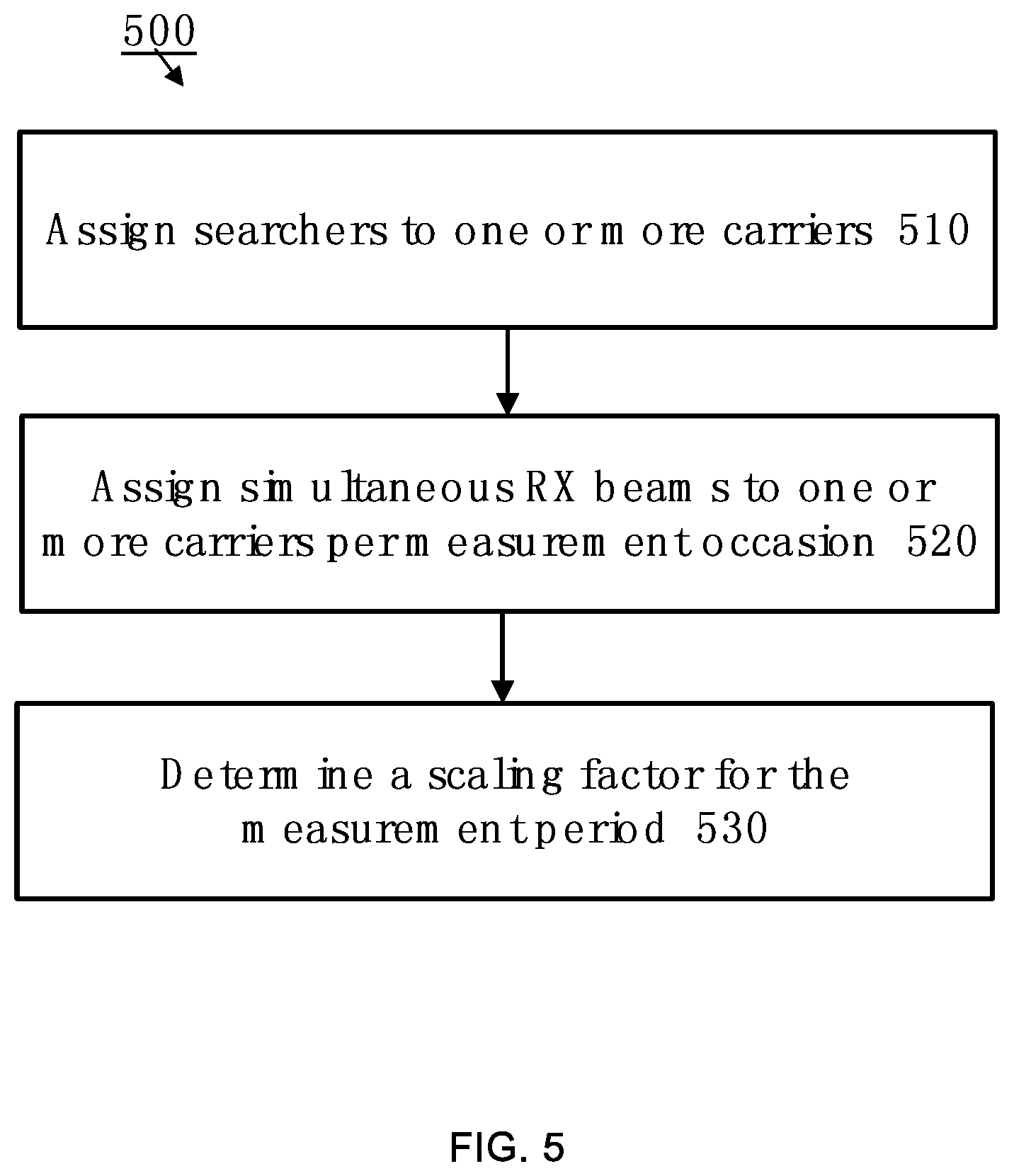 Patent US12309884 Figure 5 – Indication of simultaneous RX beams capability and related measurement resource coordination