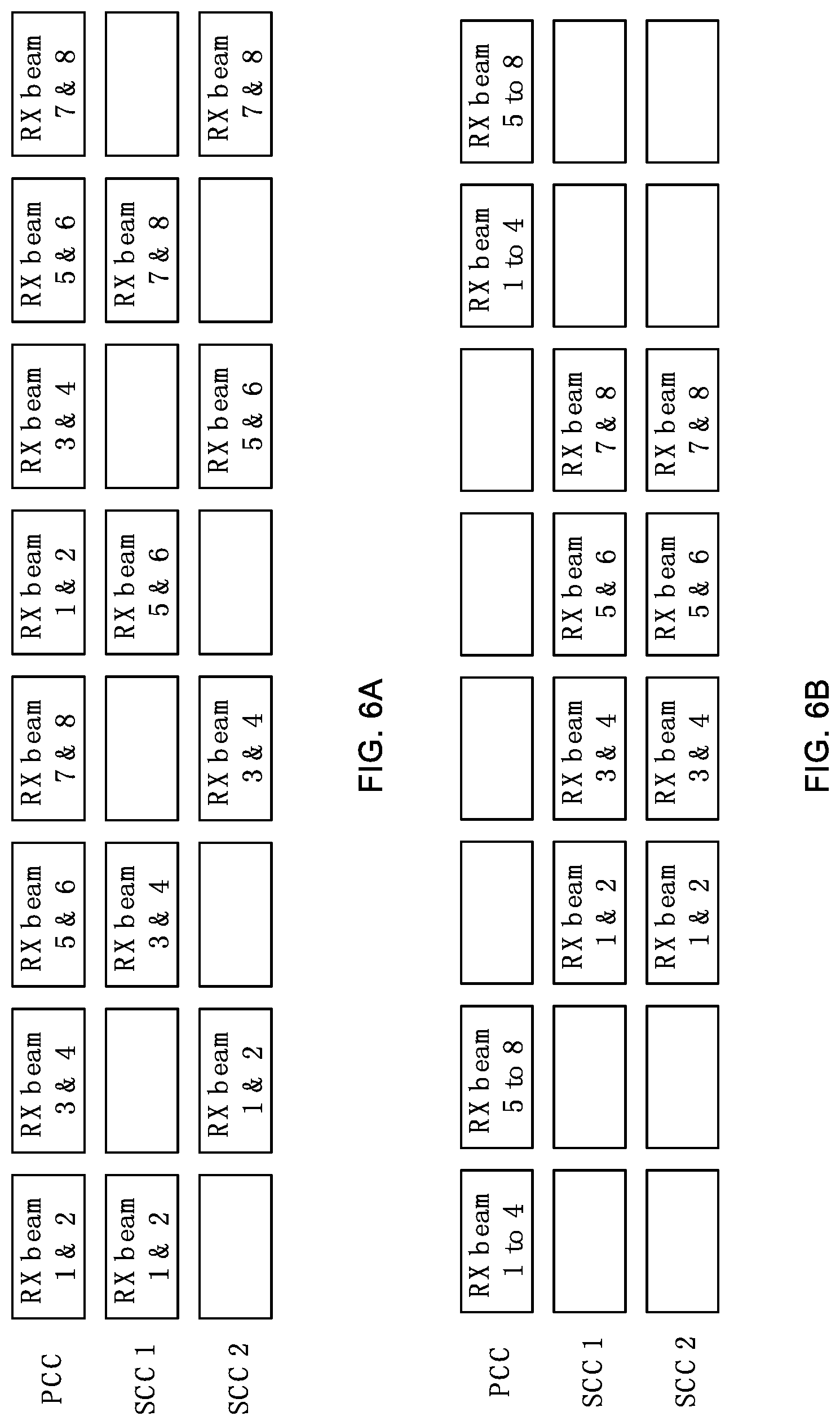 Patent US12309884 Figure 6 – Indication of simultaneous RX beams capability and related measurement resource coordination