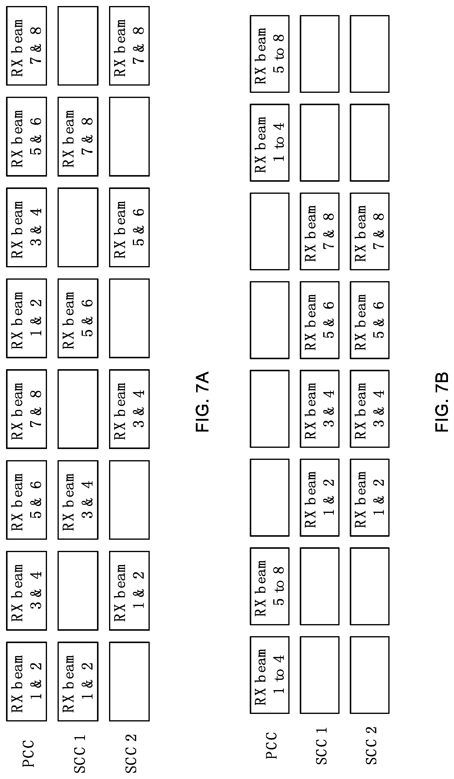 Patent US12309884 Figure 7 – Indication of simultaneous RX beams capability and related measurement resource coordination