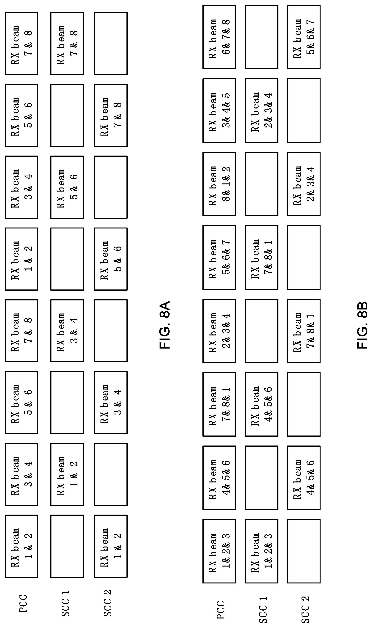 Patent US12309884 Figure 8 – Indication of simultaneous RX beams capability and related measurement resource coordination