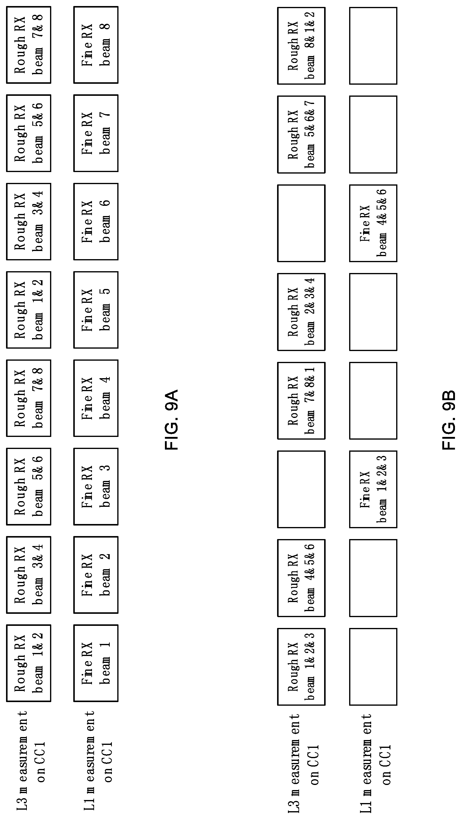 Patent US12309884 Figure 9 – Indication of simultaneous RX beams capability and related measurement resource coordination
