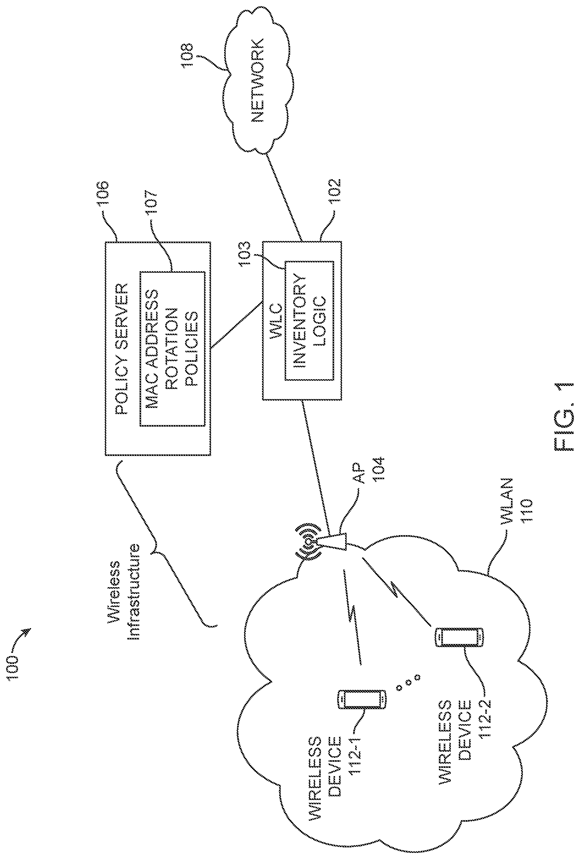 Patent US12309885 Figure 1 – Policy-based wireless infrastructure-initiated device address rotations for a wireless local area network