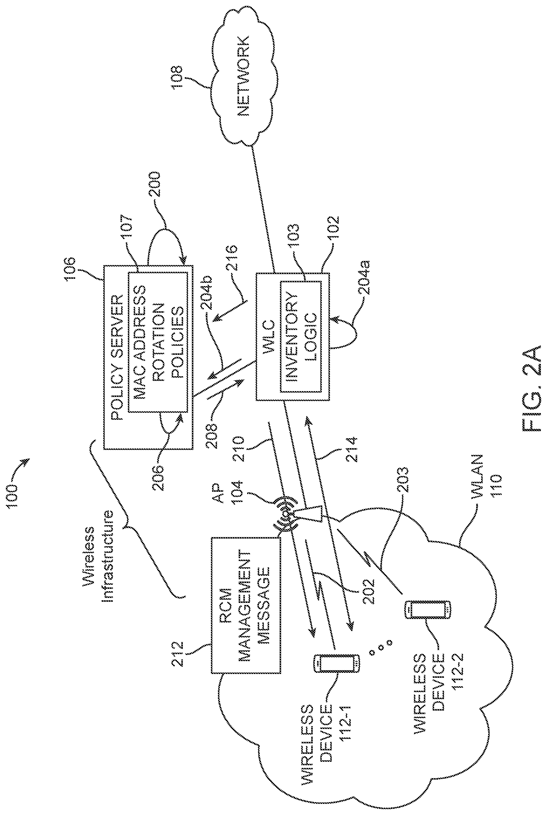 Patent US12309885 Figure 2 – Policy-based wireless infrastructure-initiated device address rotations for a wireless local area network