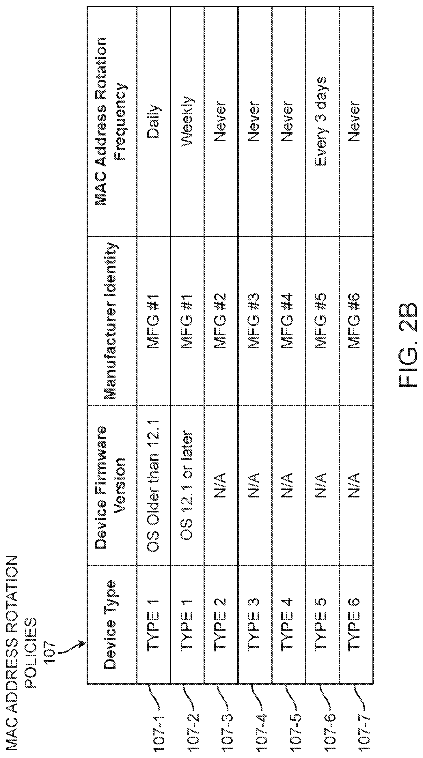 Patent US12309885 Figure 3 – Policy-based wireless infrastructure-initiated device address rotations for a wireless local area network