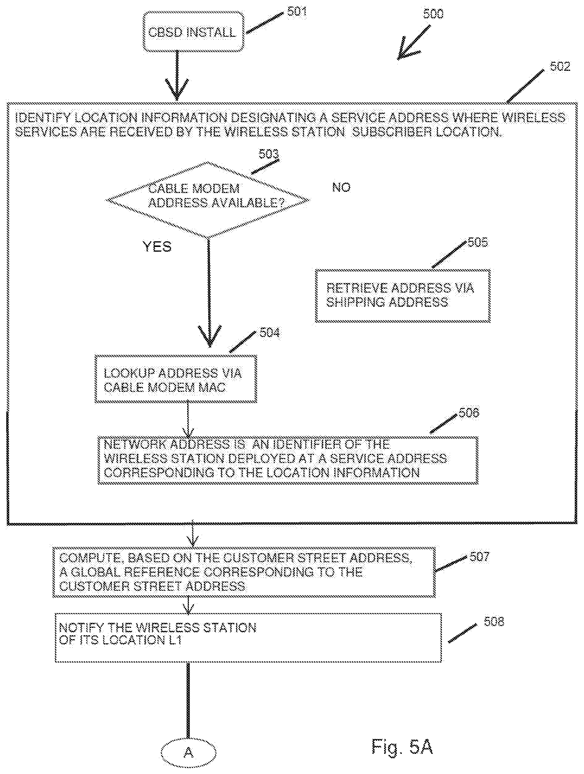 Patent US12309886 Figure 6 – Small-cell base station location registration