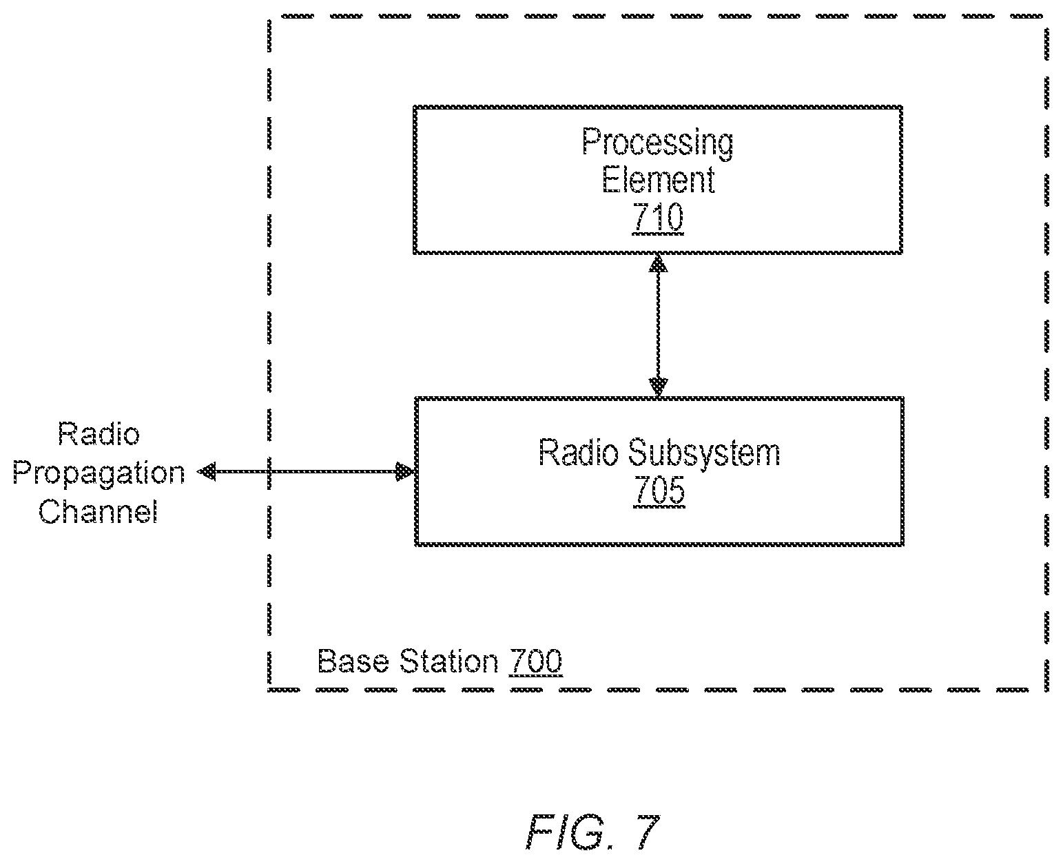 Patent US12309887 Figure 5 – Traffic-rate based branch deactivation for UE power efficiency in a dual-connectivity mode