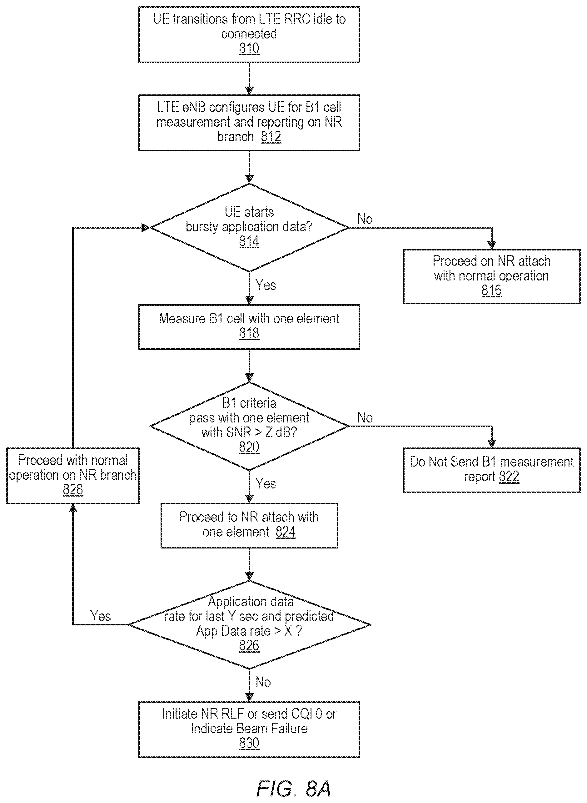 Patent US12309887 Figure 6 – Traffic-rate based branch deactivation for UE power efficiency in a dual-connectivity mode