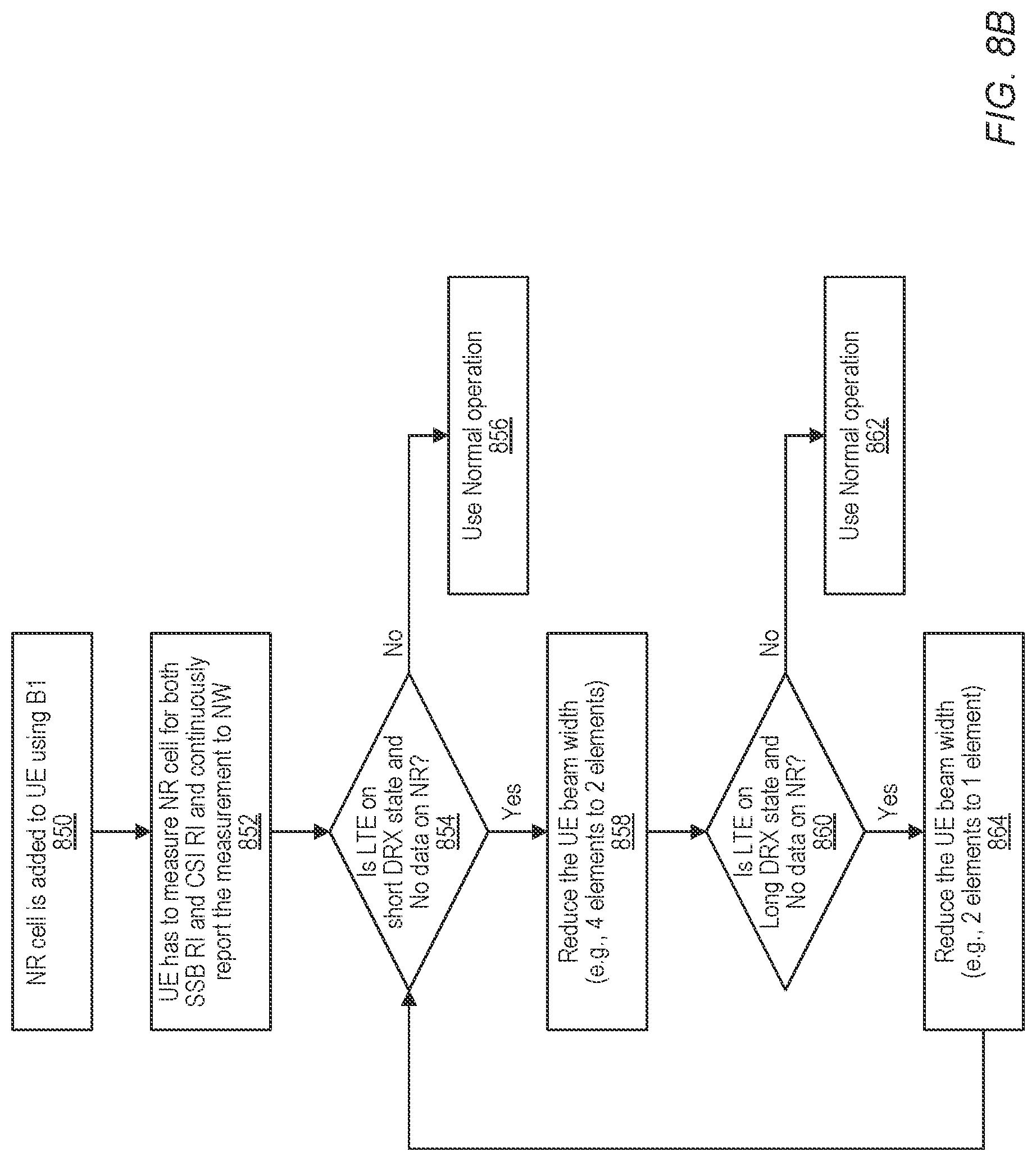 Patent US12309887 Figure 7 – Traffic-rate based branch deactivation for UE power efficiency in a dual-connectivity mode