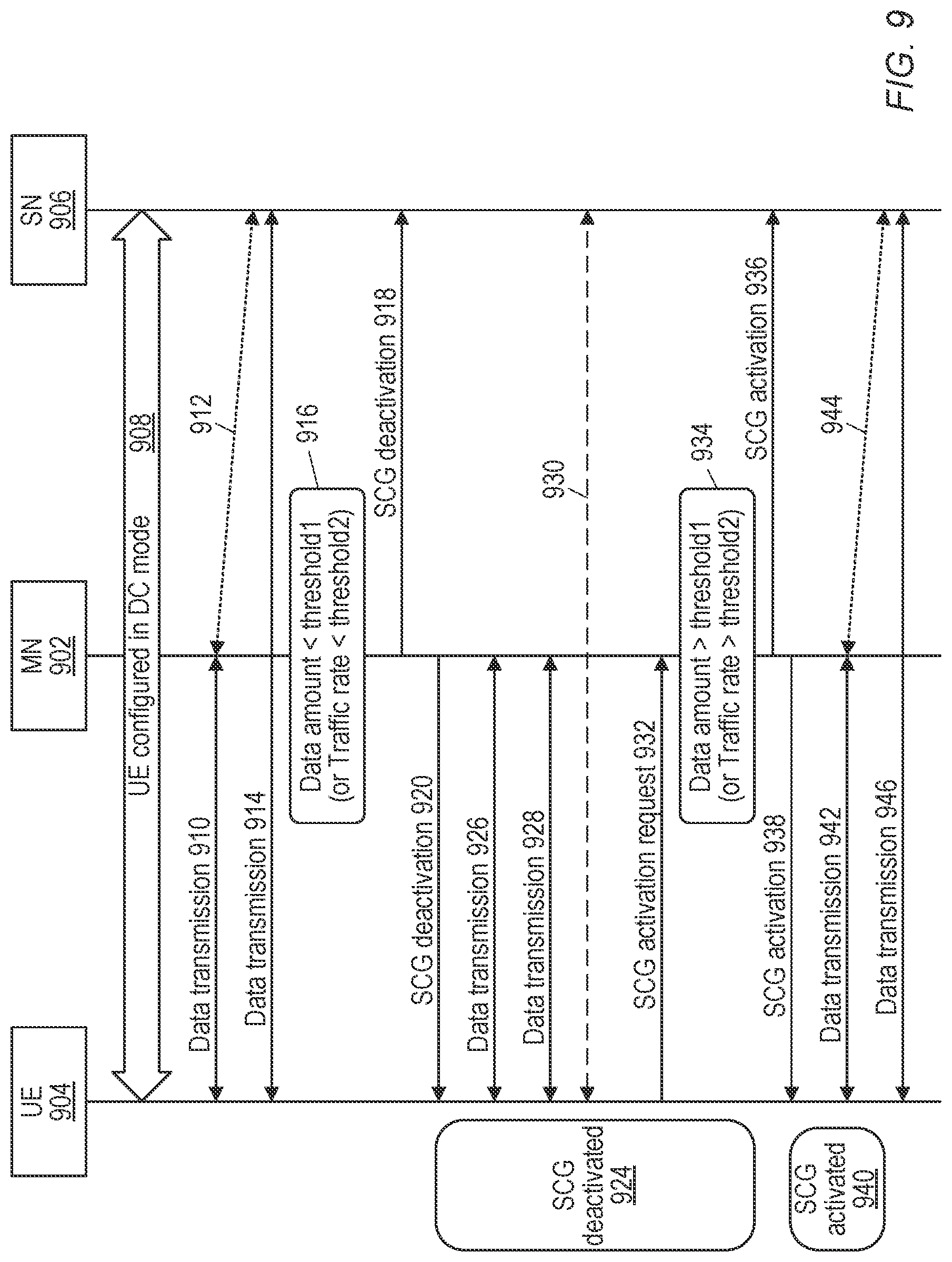 Patent US12309887 Figure 8 – Traffic-rate based branch deactivation for UE power efficiency in a dual-connectivity mode