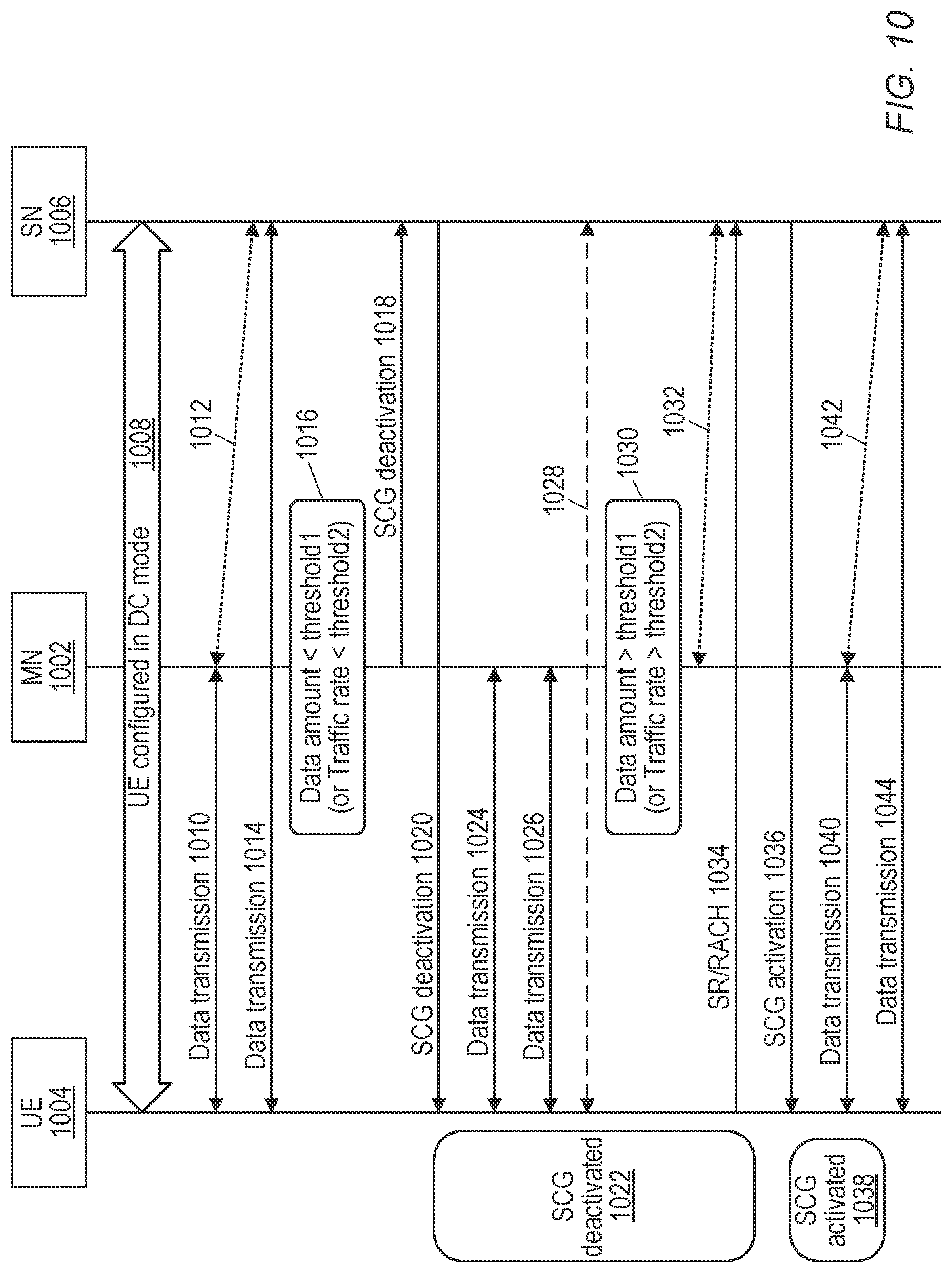 Patent US12309887 Figure 9 – Traffic-rate based branch deactivation for UE power efficiency in a dual-connectivity mode