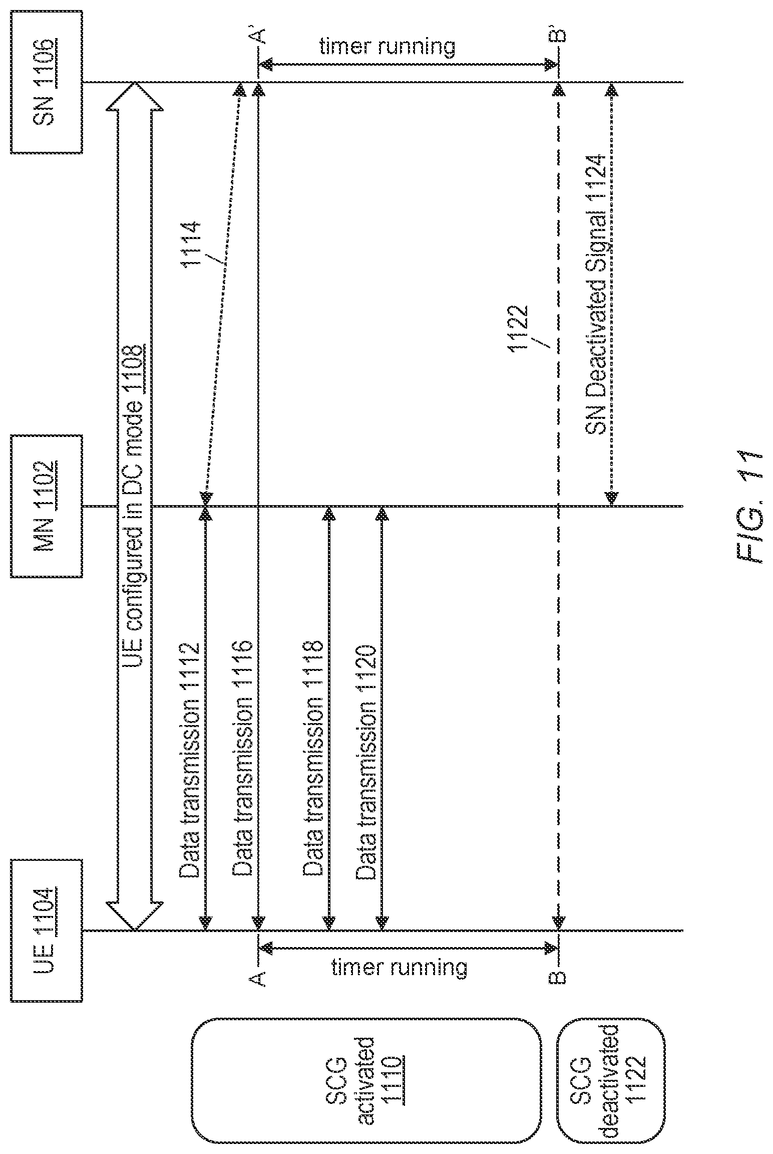 Patent US12309887 Figure 10 – Traffic-rate based branch deactivation for UE power efficiency in a dual-connectivity mode